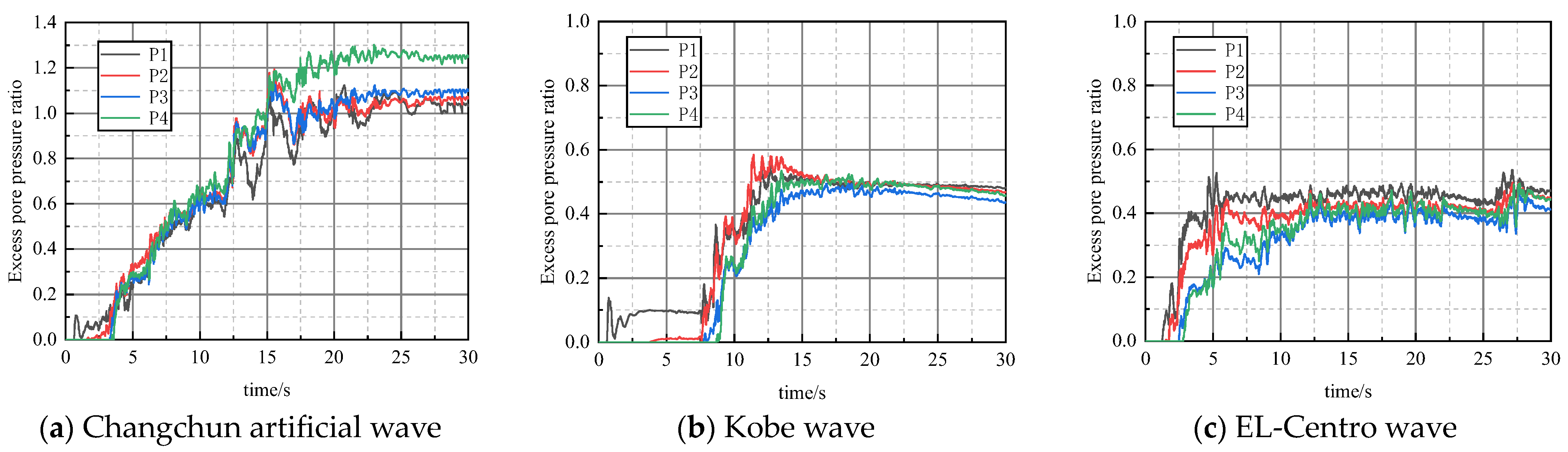 Buildings 13 03071 g010