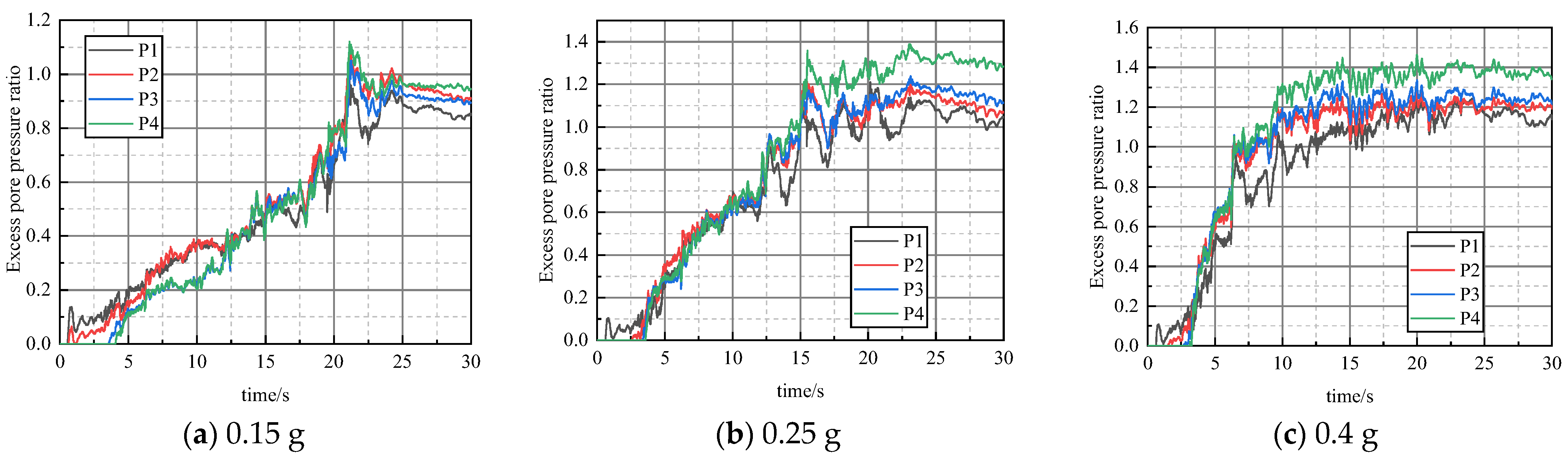 Buildings 13 03071 g013