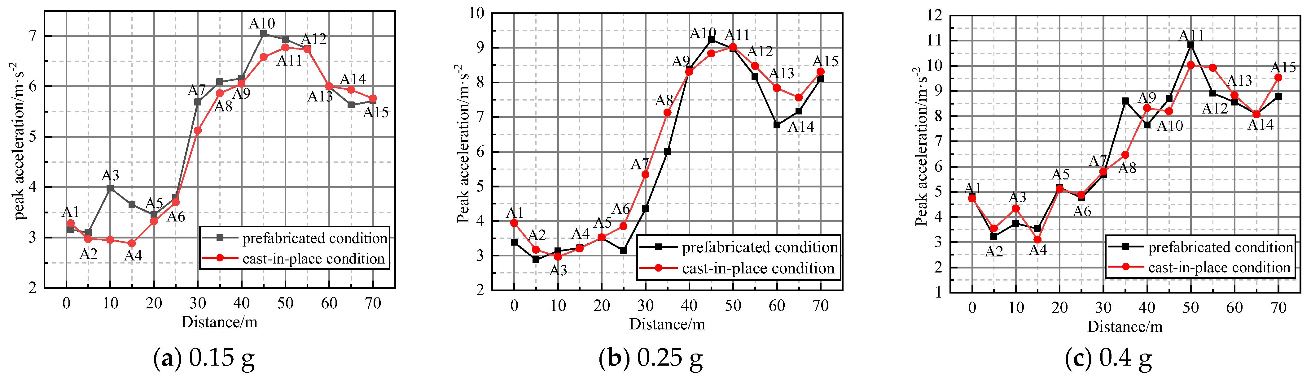 Buildings 13 03071 g014