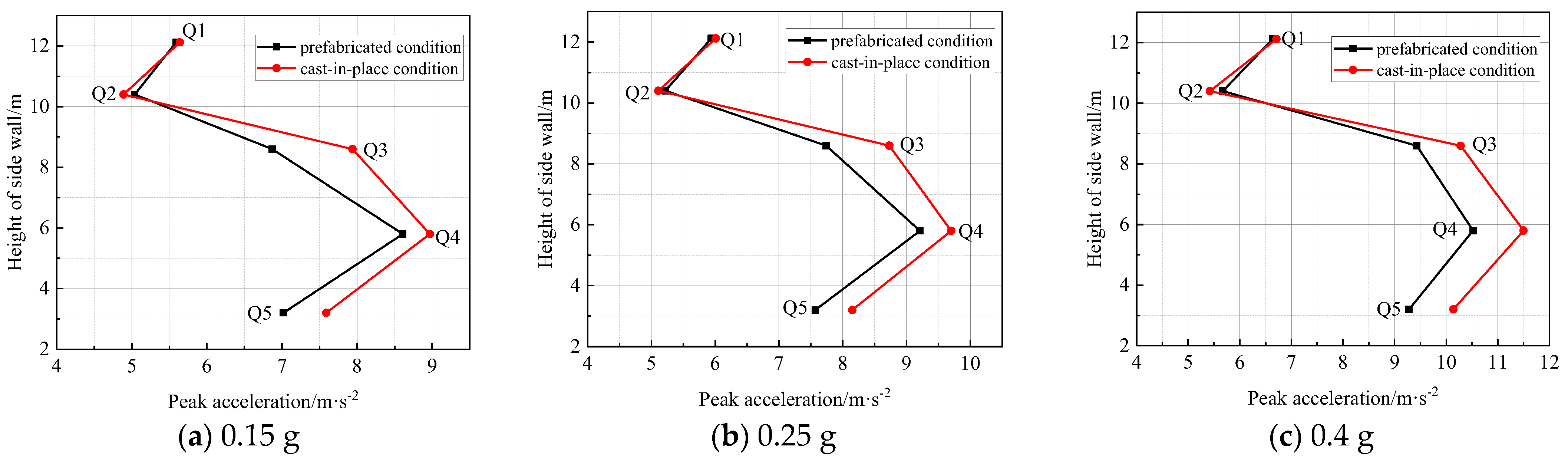 Buildings 13 03071 g016
