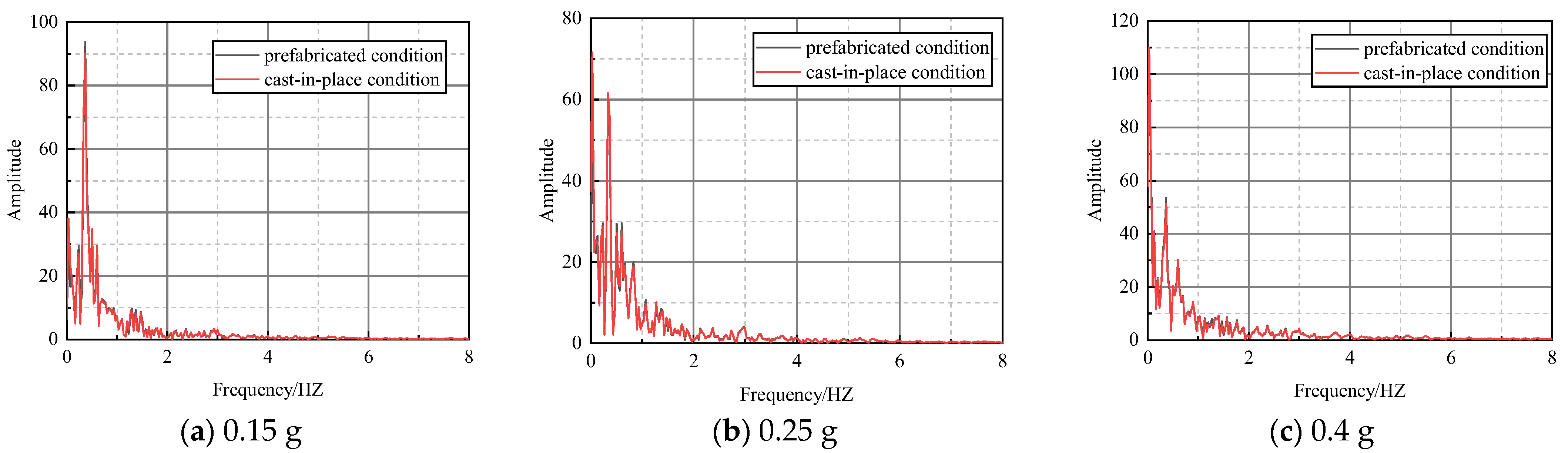 Buildings 13 03071 g019