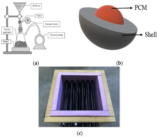 Buildings 13 03072 g004