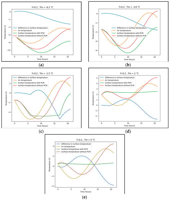 Buildings 13 03072 g0a1