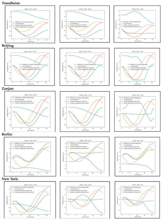 Buildings 13 03072 g0a2