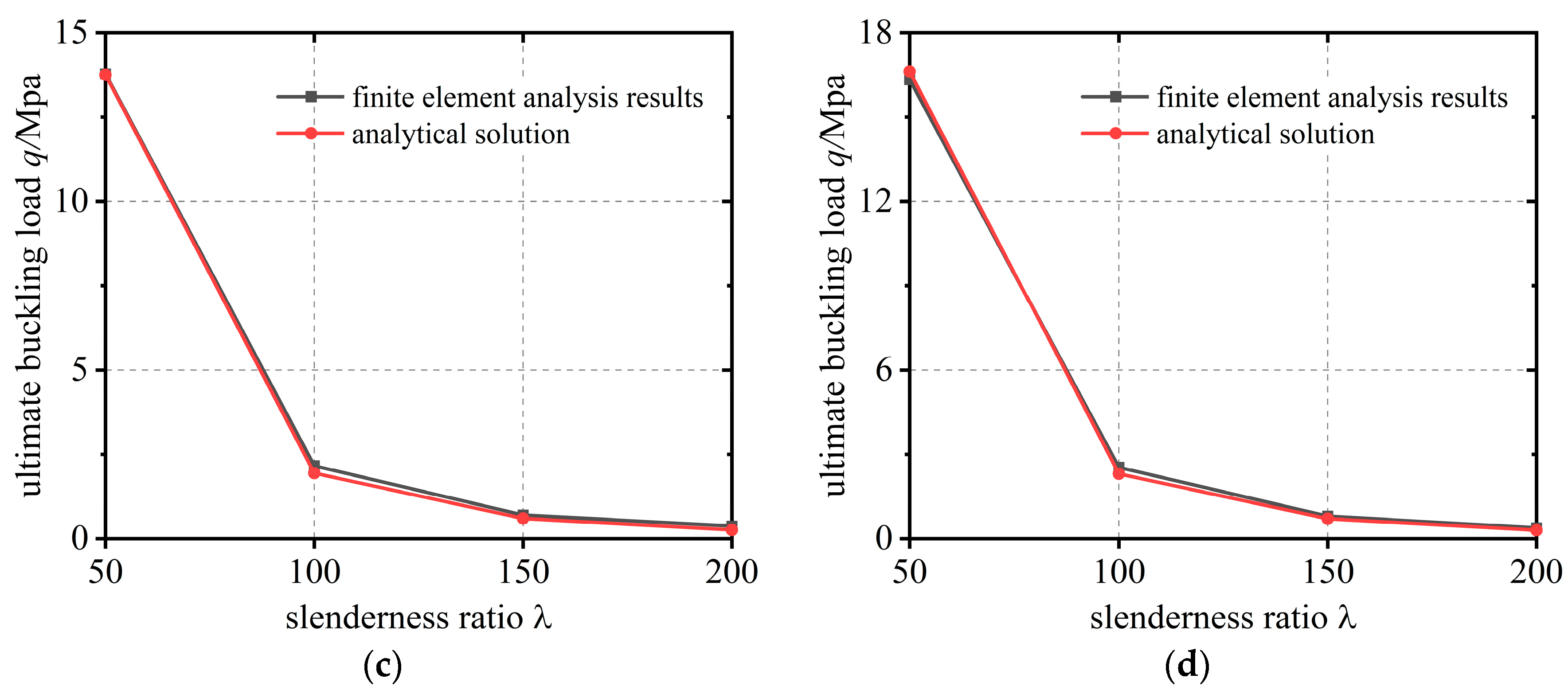 Buildings 13 03073 g004b