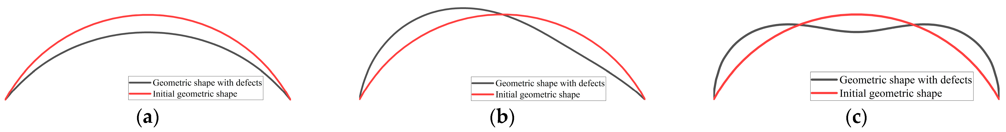 Buildings 13 03073 g005