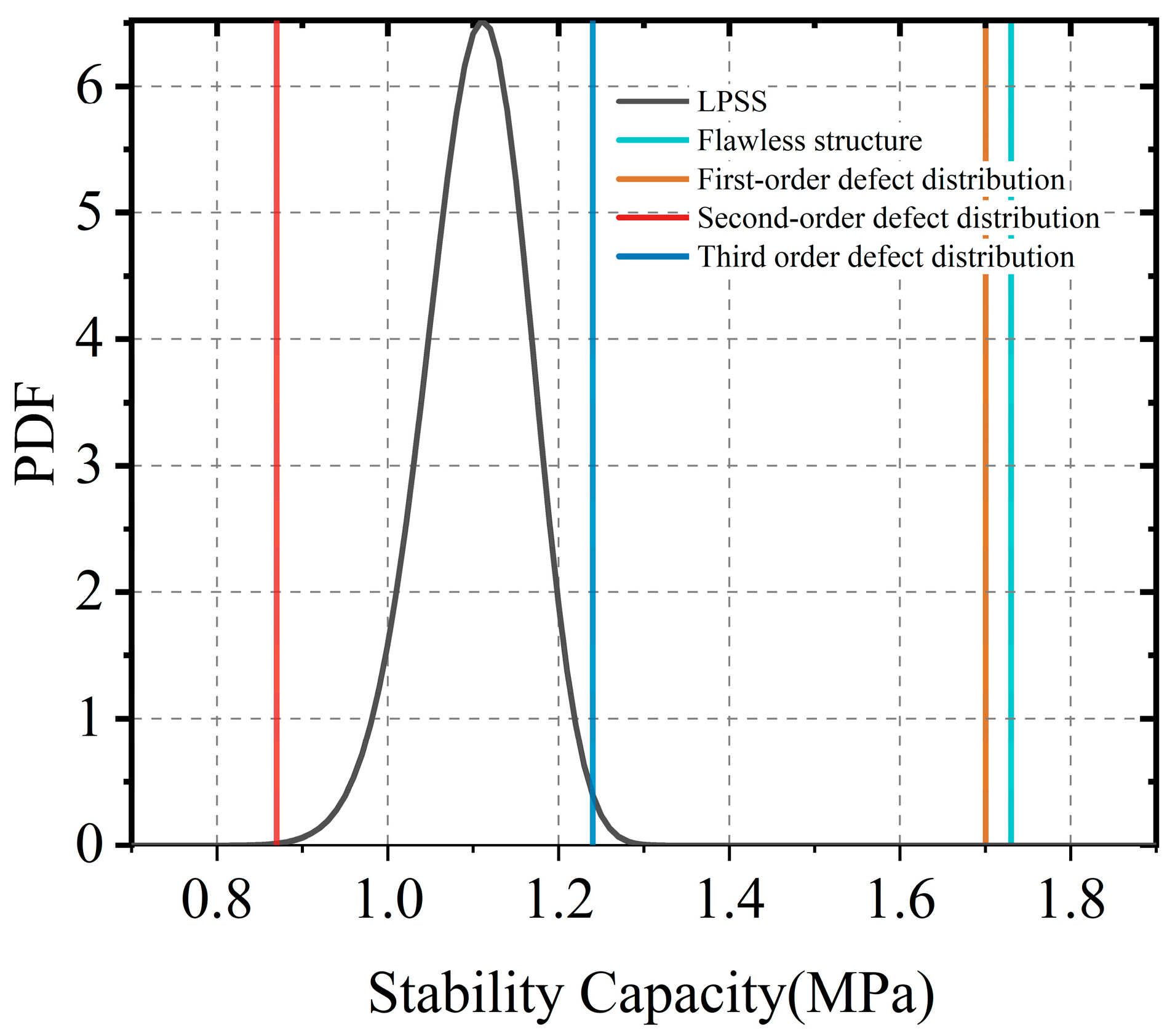 Buildings 13 03073 g006