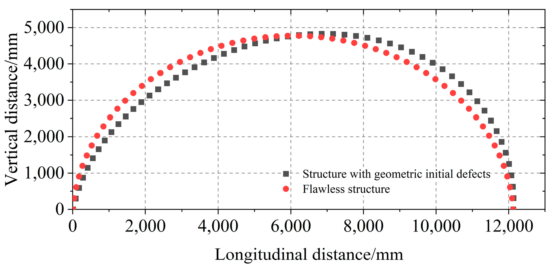Buildings 13 03073 g008
