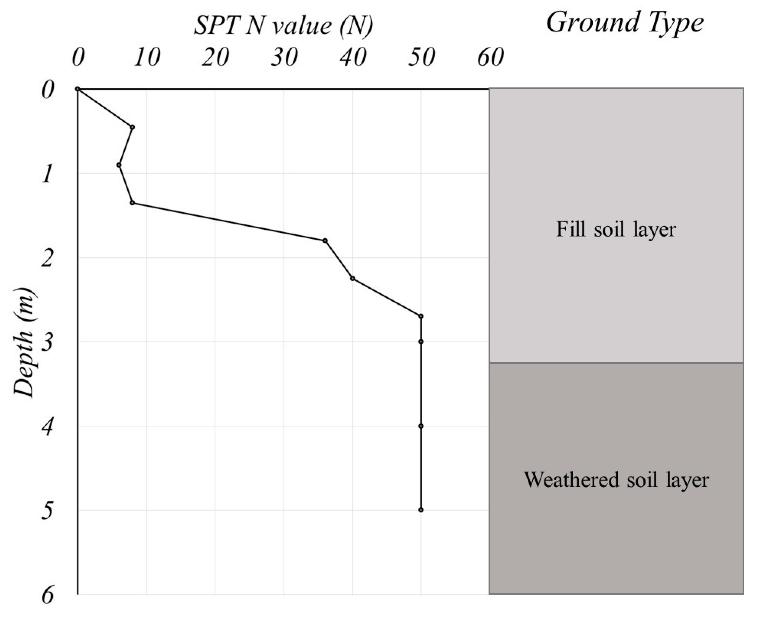 Buildings 13 03075 g003