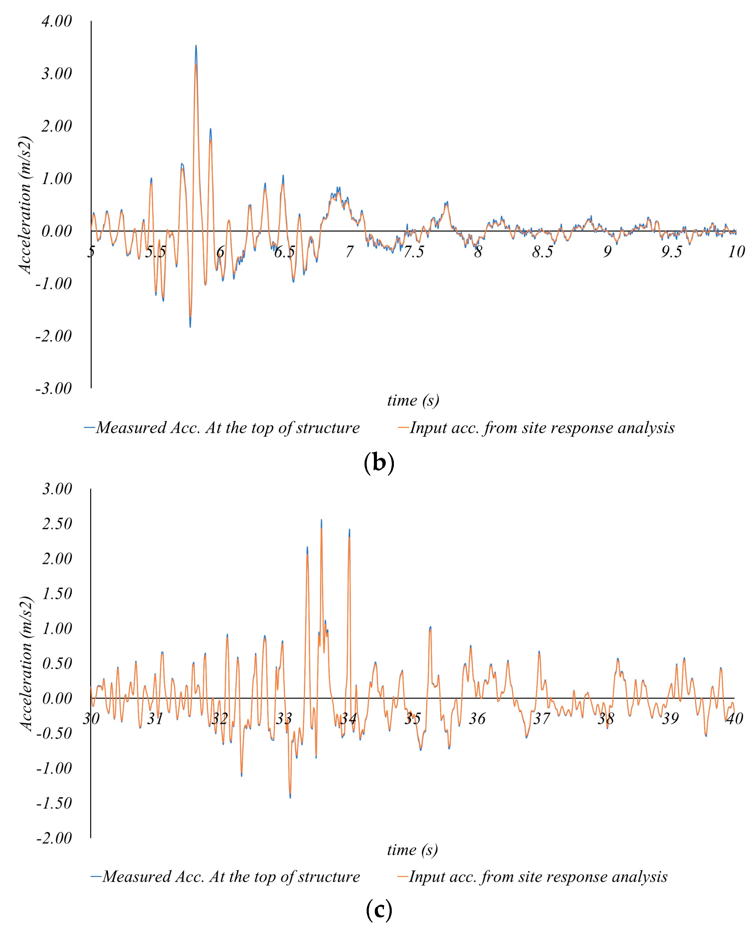 Buildings 13 03075 g005b