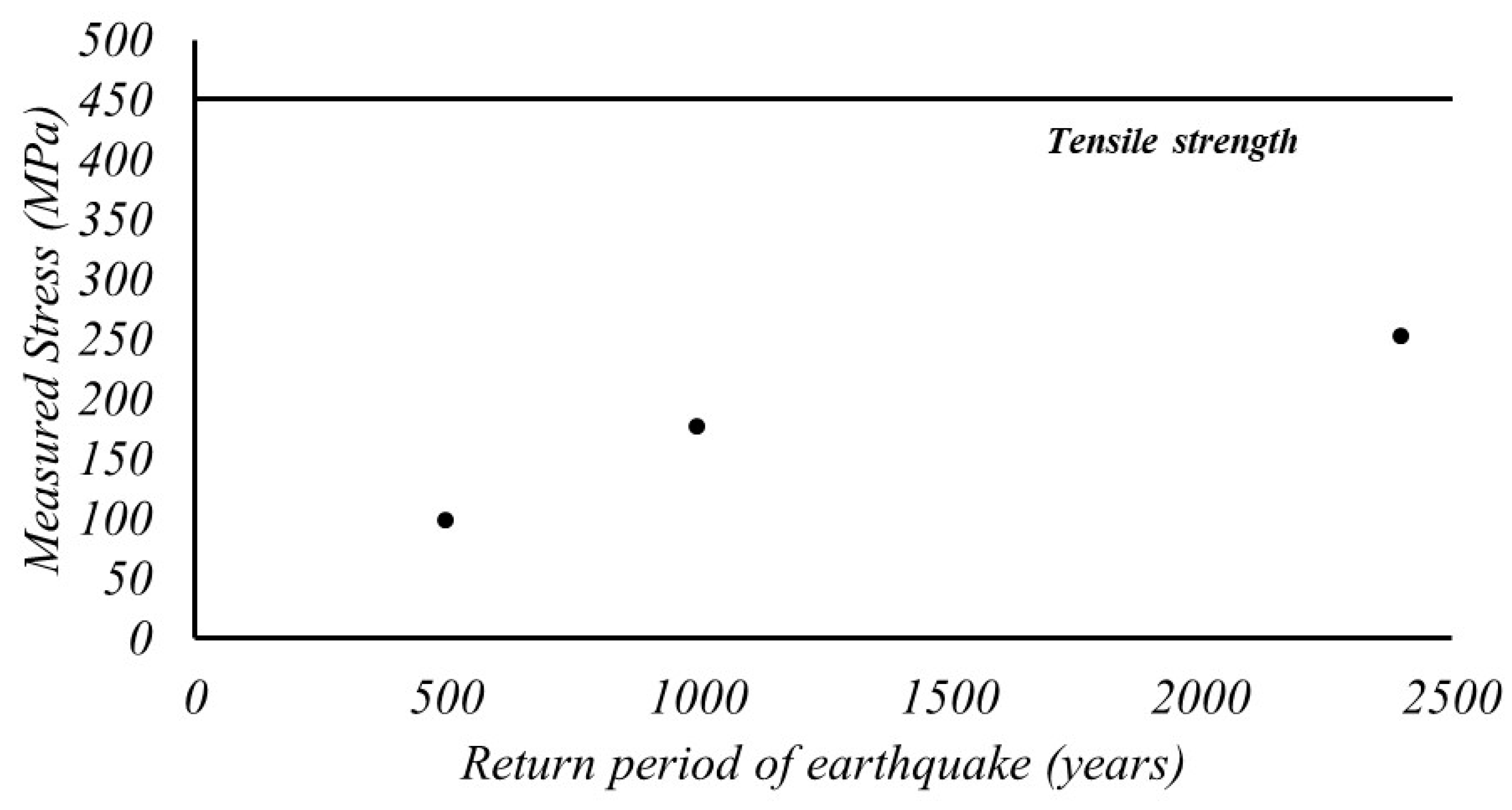 Buildings 13 03075 g007