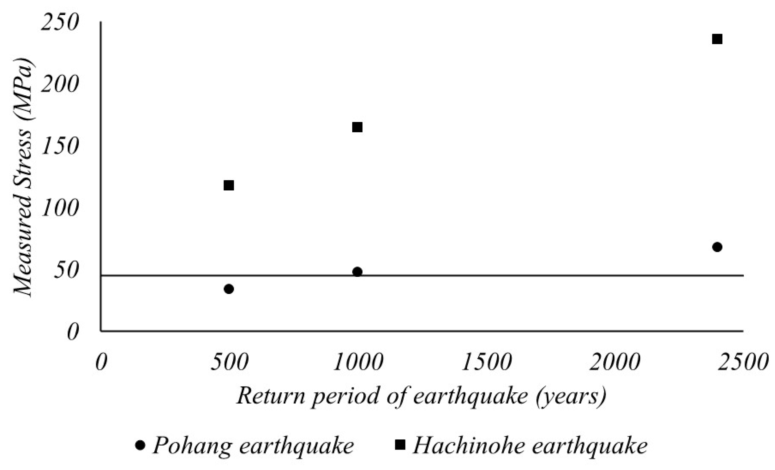 Buildings 13 03075 g008