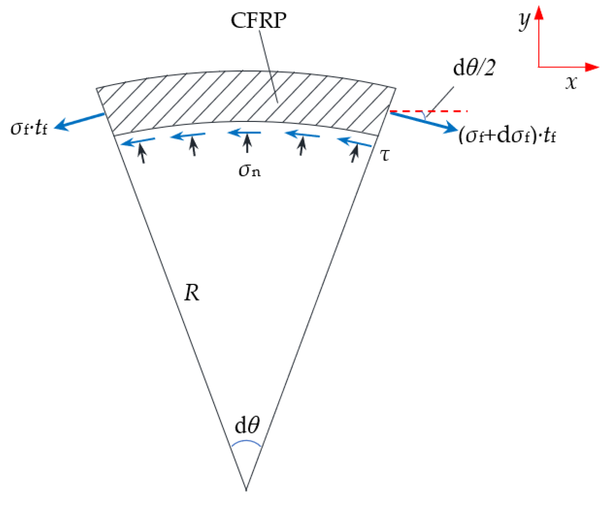 Buildings 13 03077 g007
