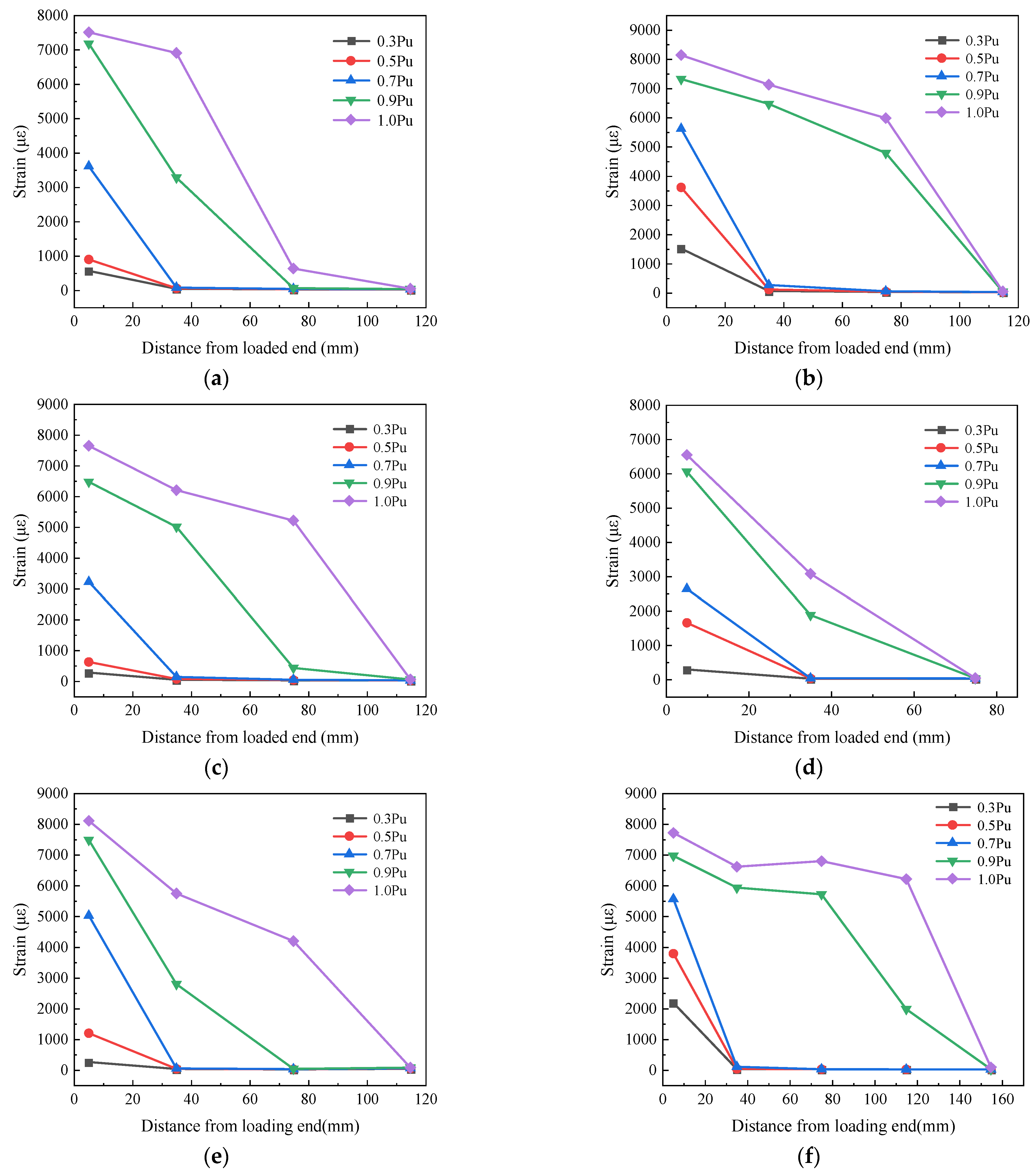 Buildings 13 03077 g008