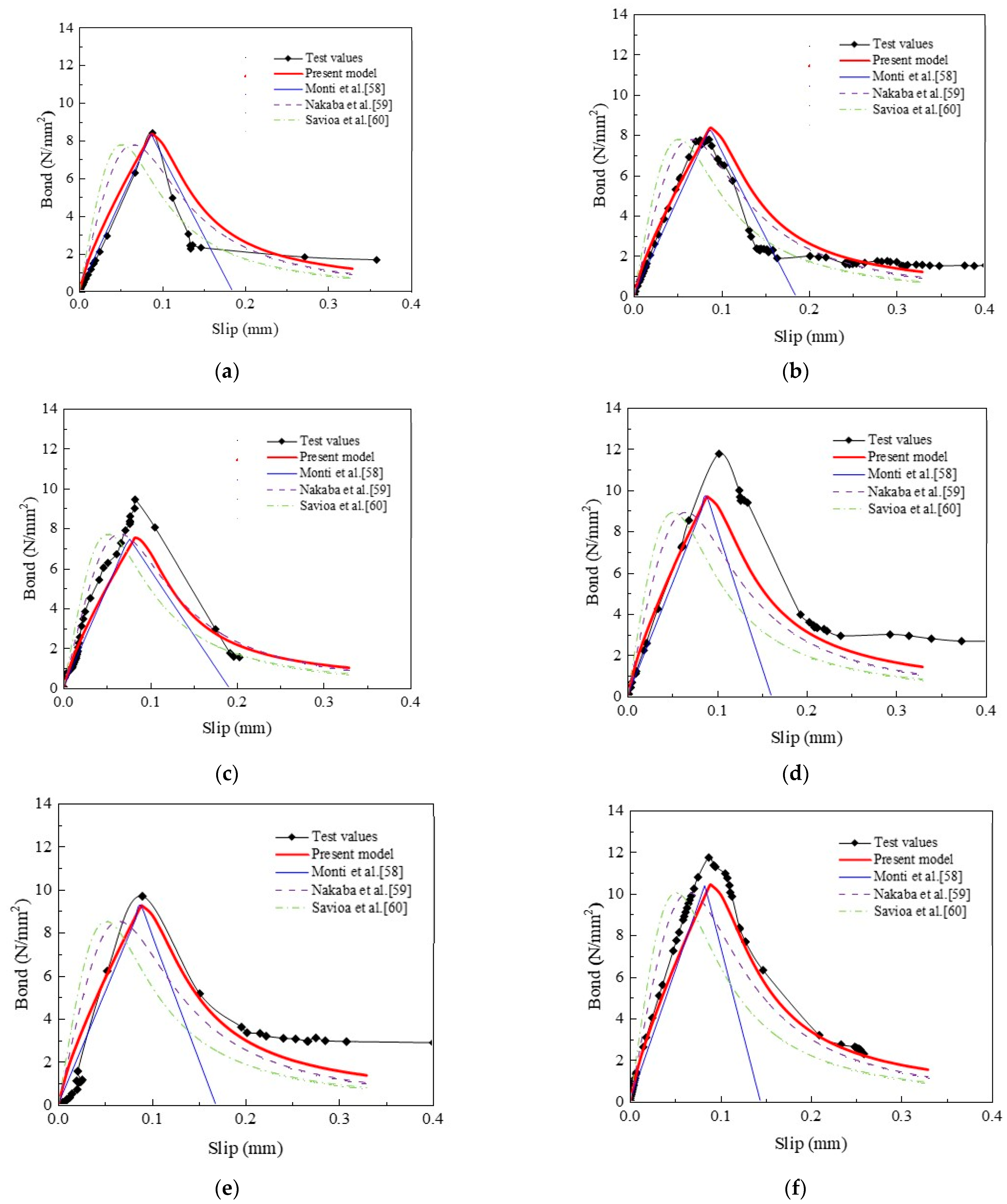 Buildings 13 03077 g010