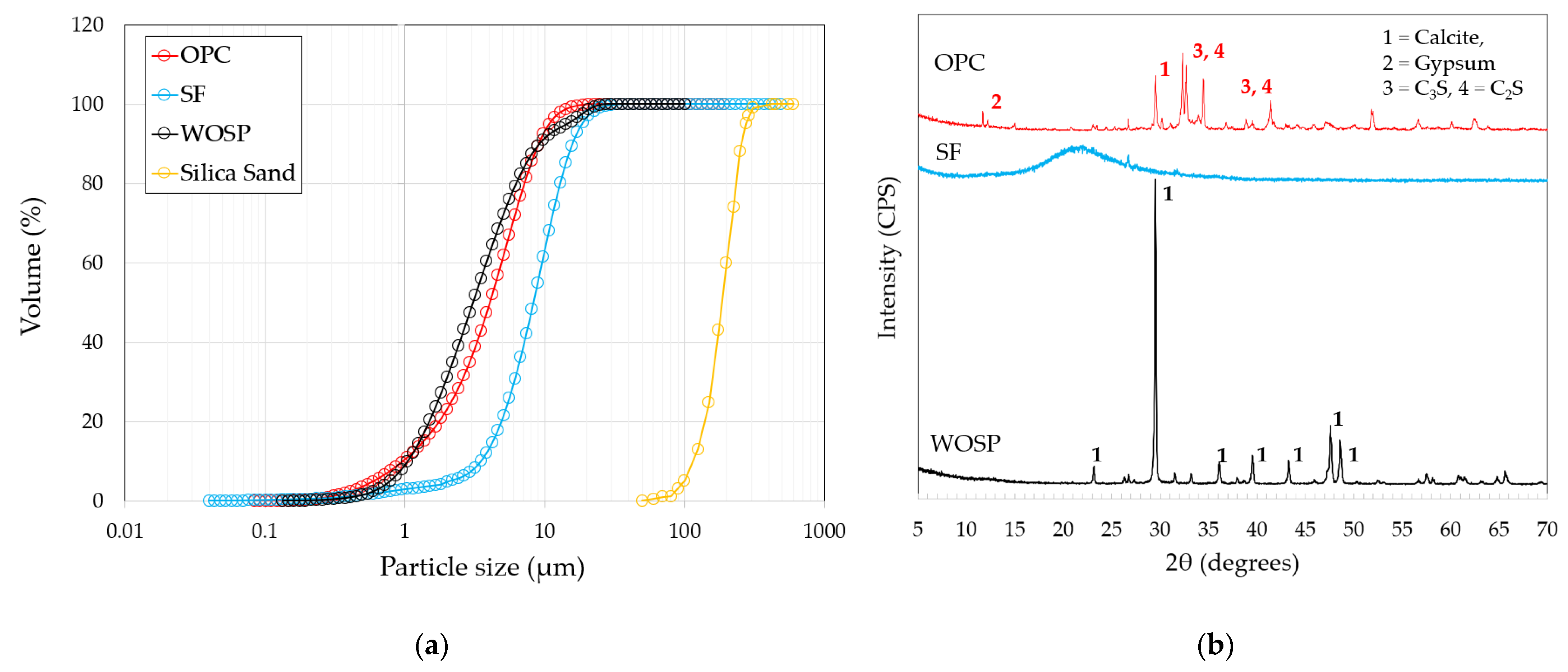 Buildings 13 03078 g003