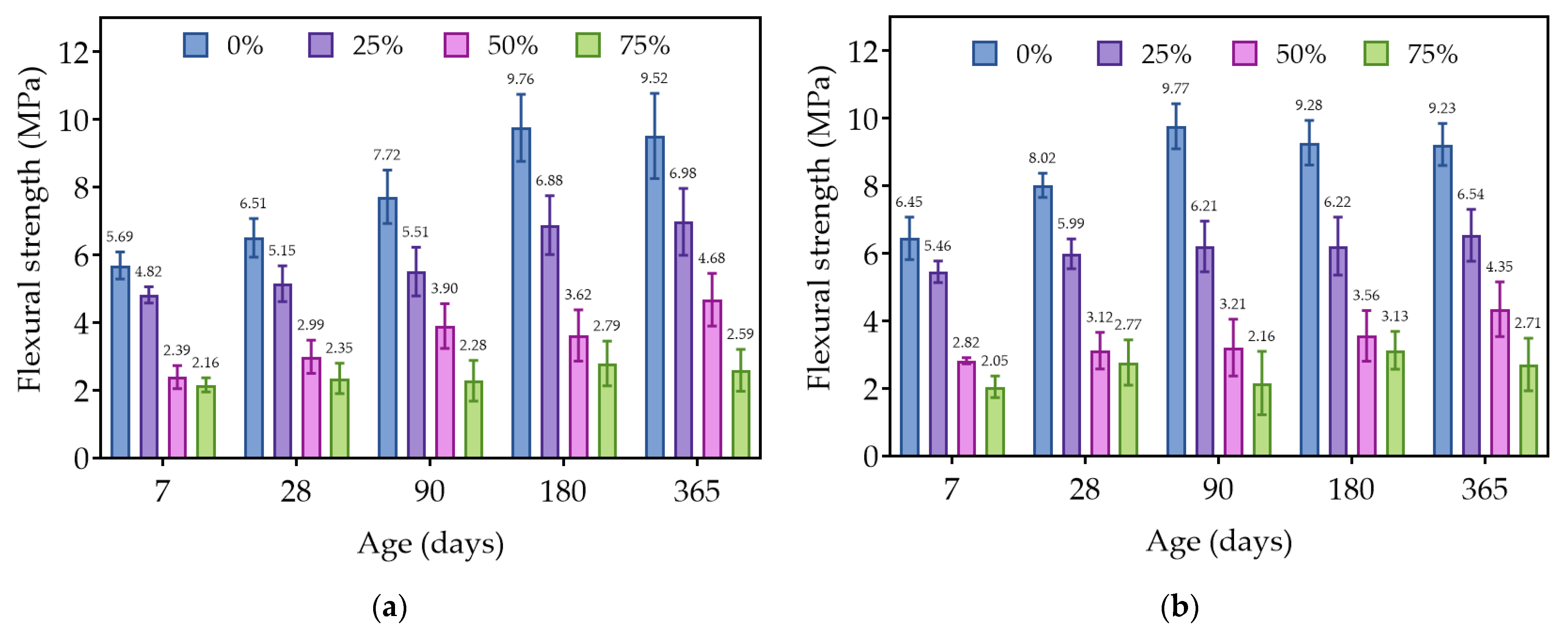 Buildings 13 03078 g005