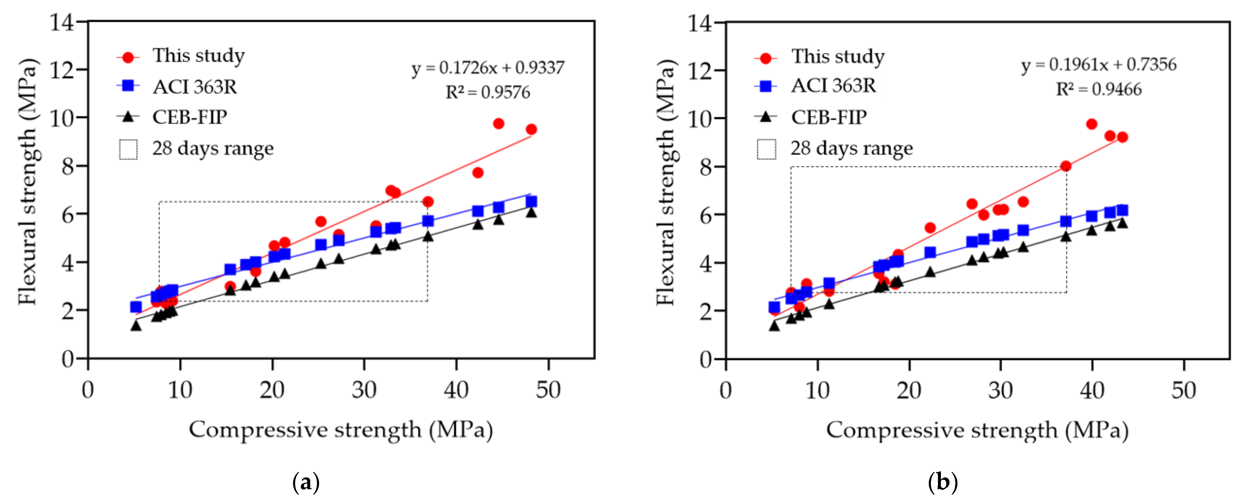 Buildings 13 03078 g006