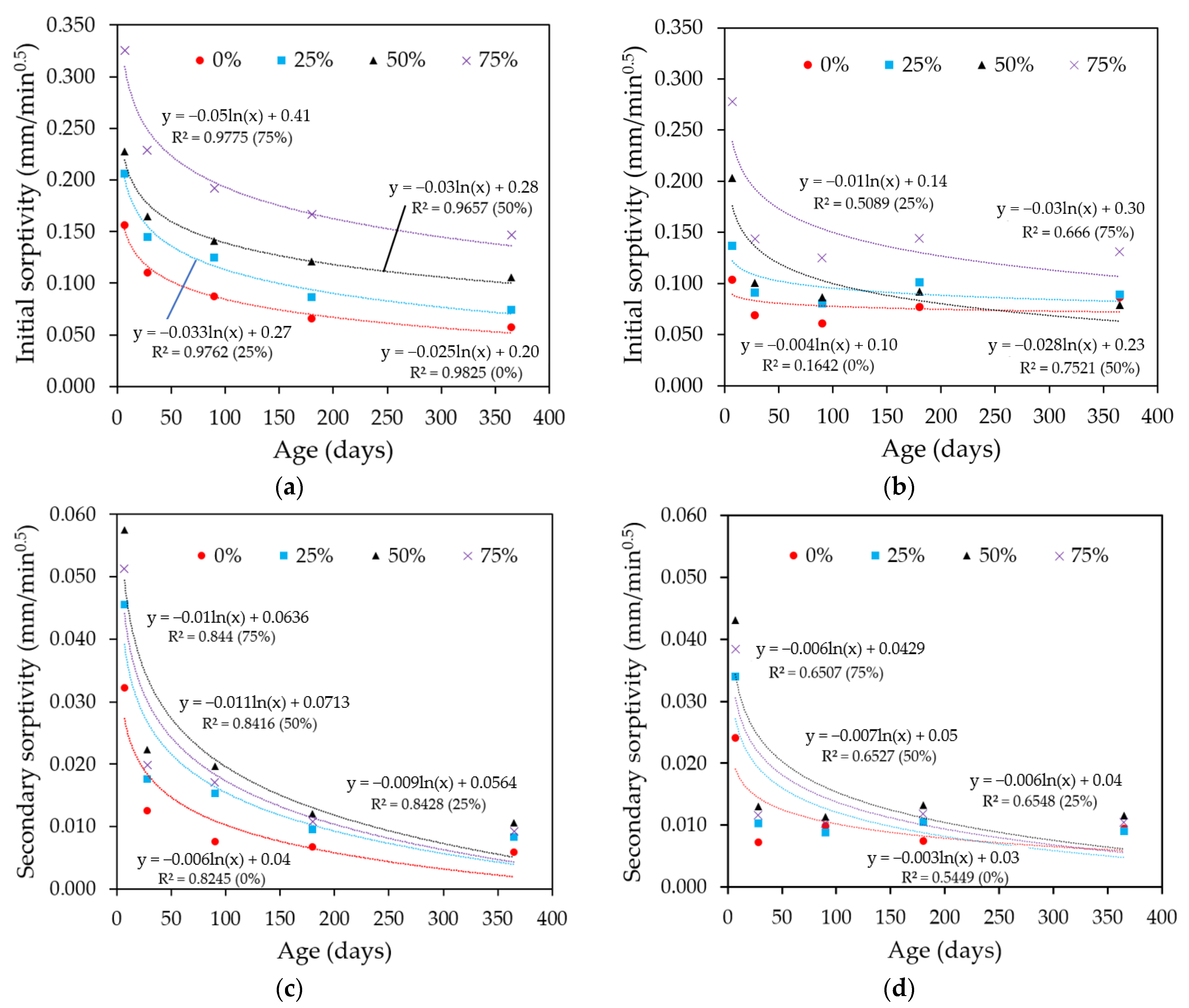 Buildings 13 03078 g007