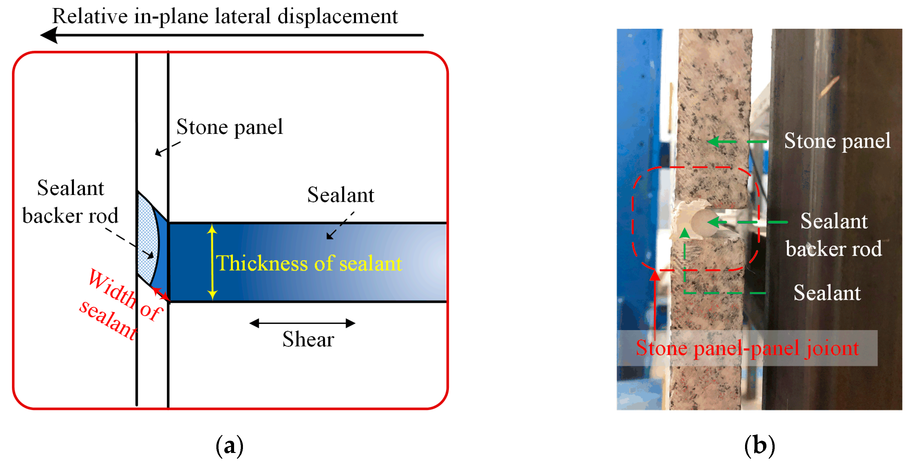 Buildings 13 03079 g001