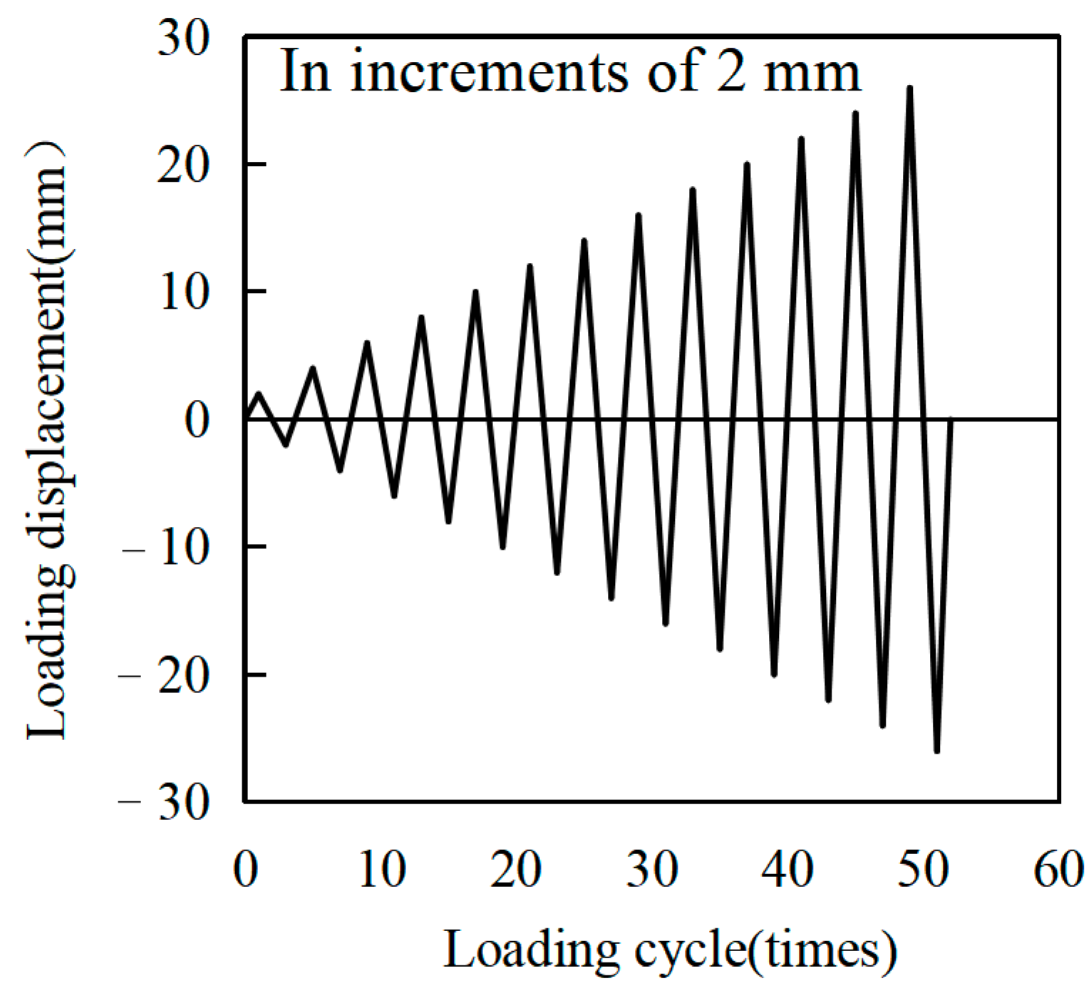 Buildings 13 03079 g004