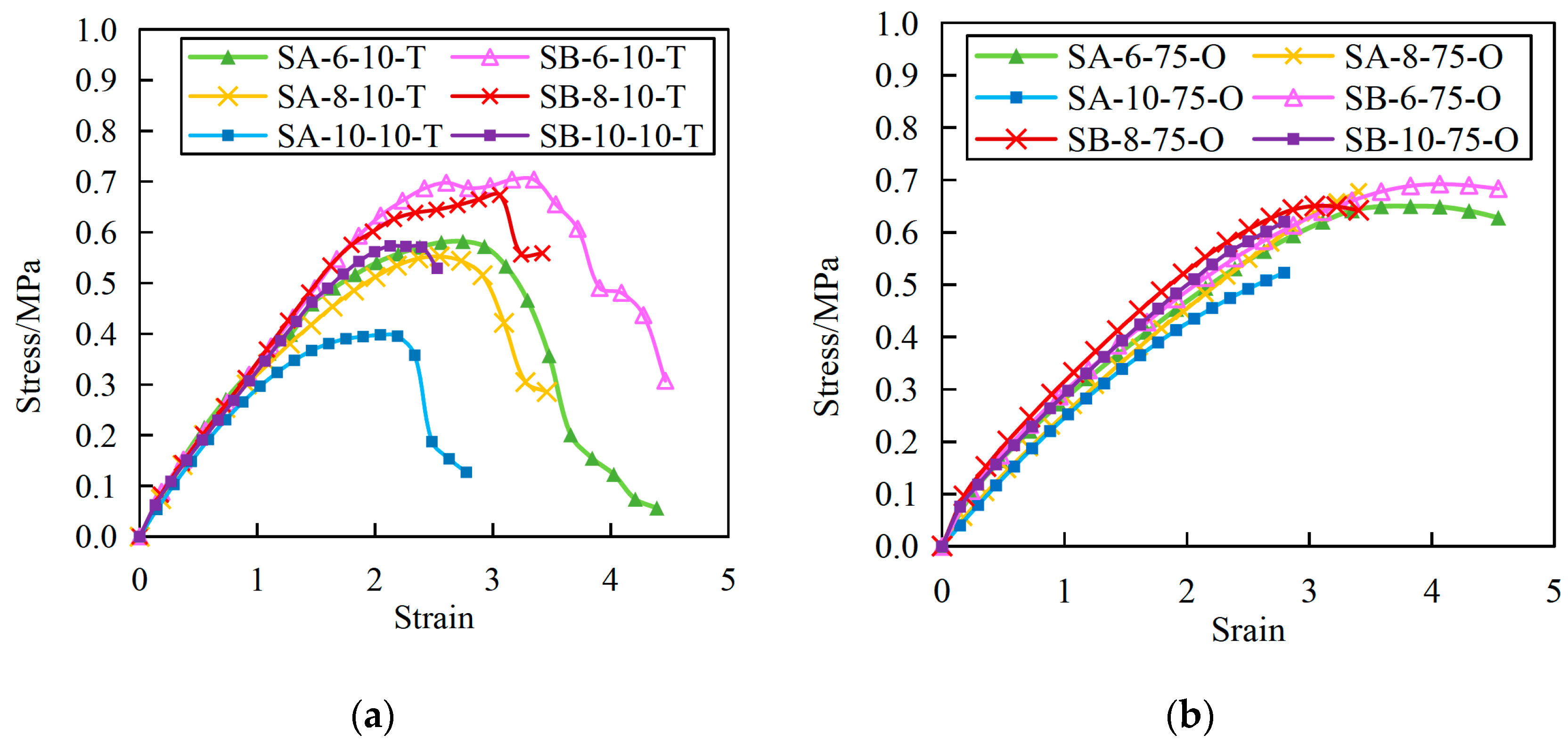 Buildings 13 03079 g007