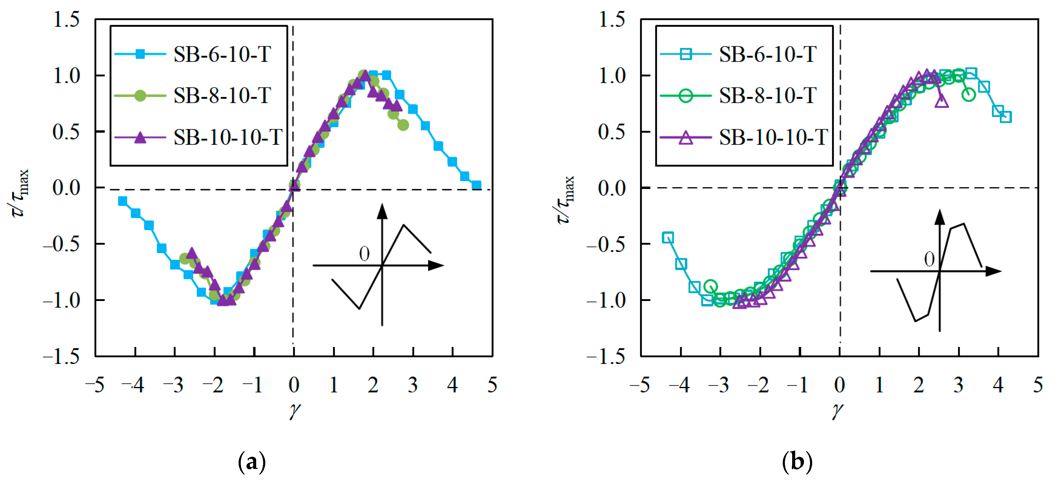 Buildings 13 03079 g009