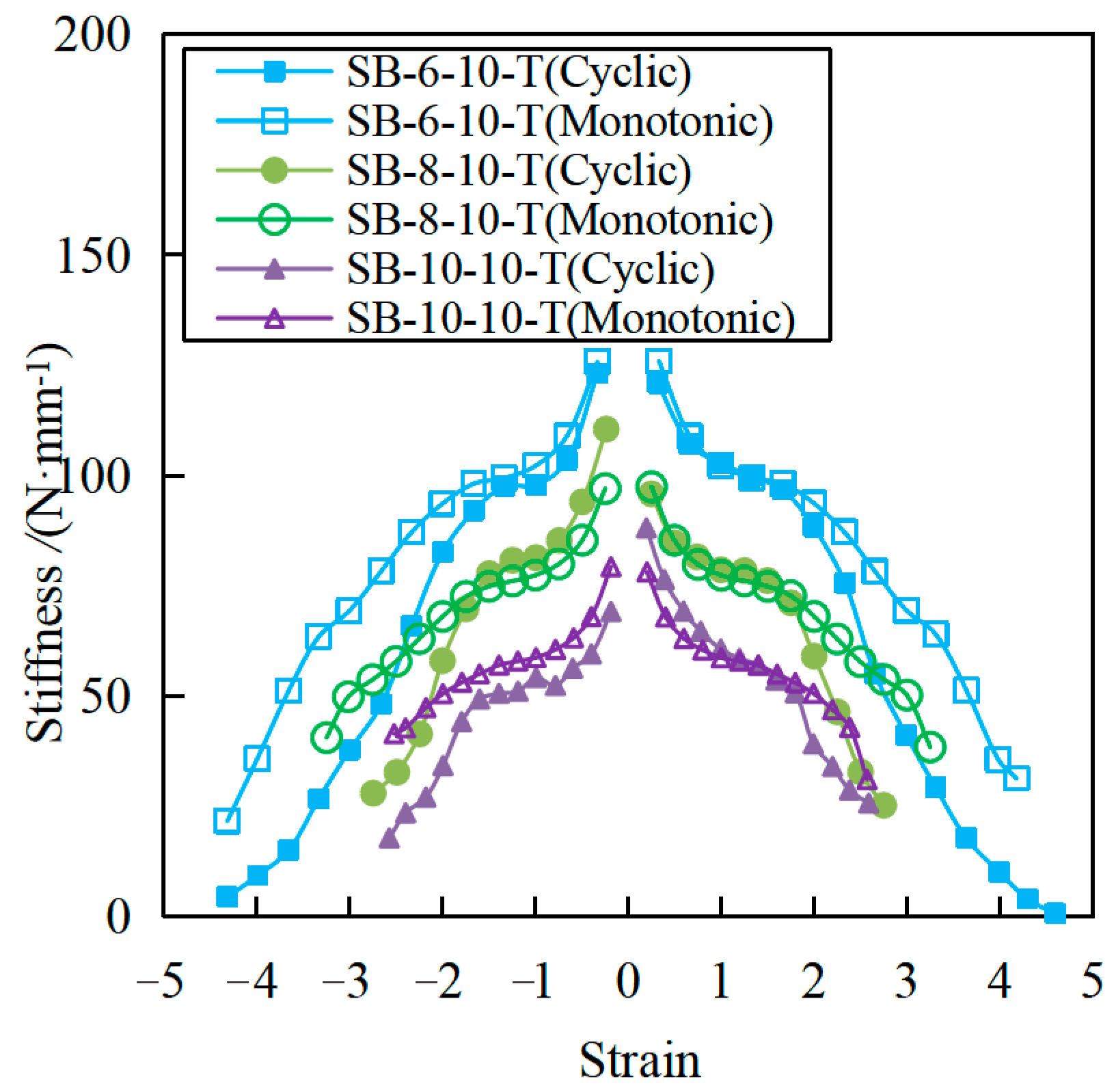 Buildings 13 03079 g010