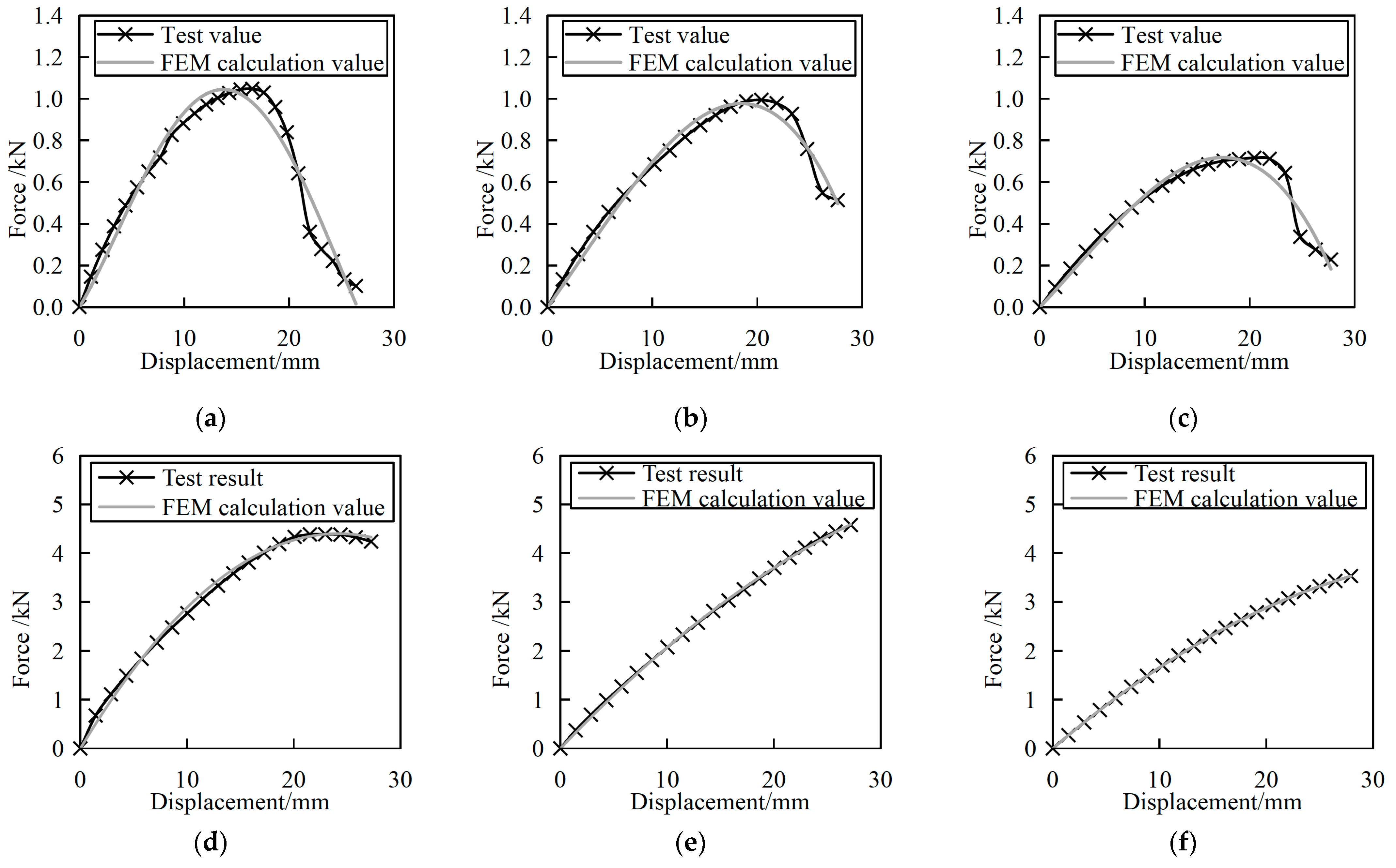 Buildings 13 03079 g014