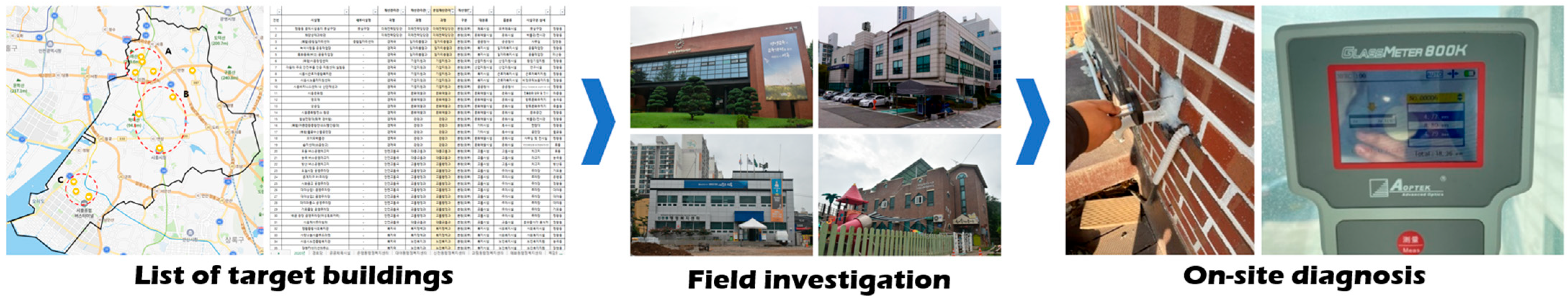 Buildings 13 03081 g001