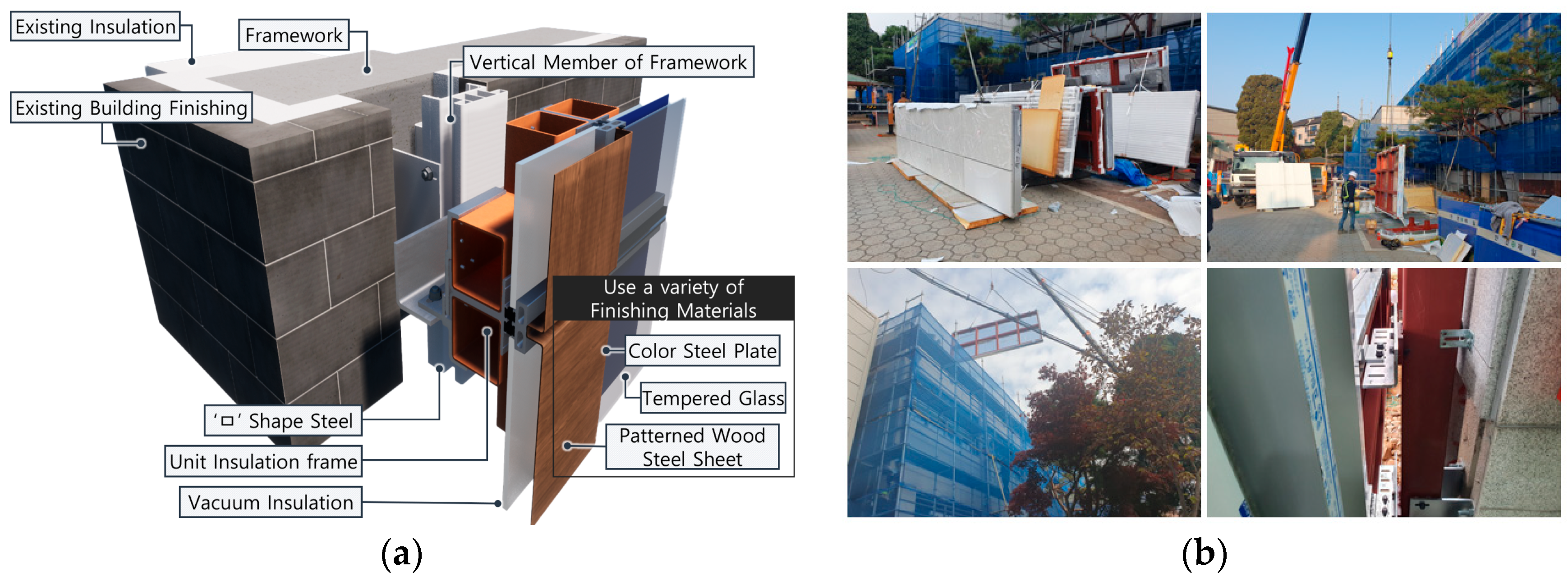 Buildings 13 03081 g002