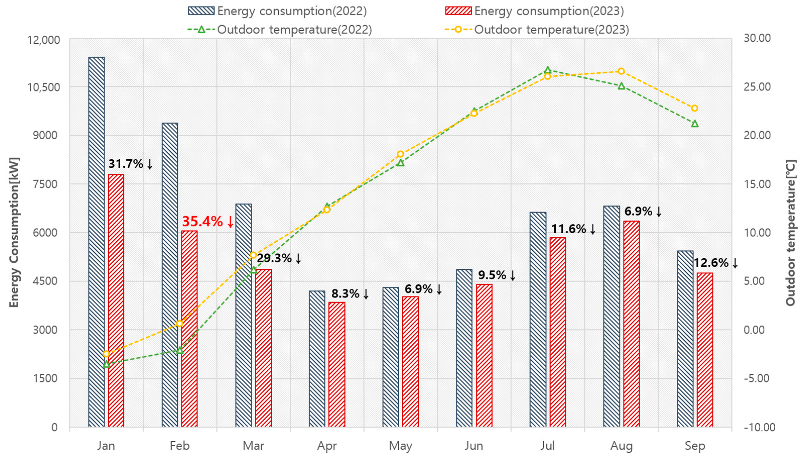 Buildings 13 03081 g010