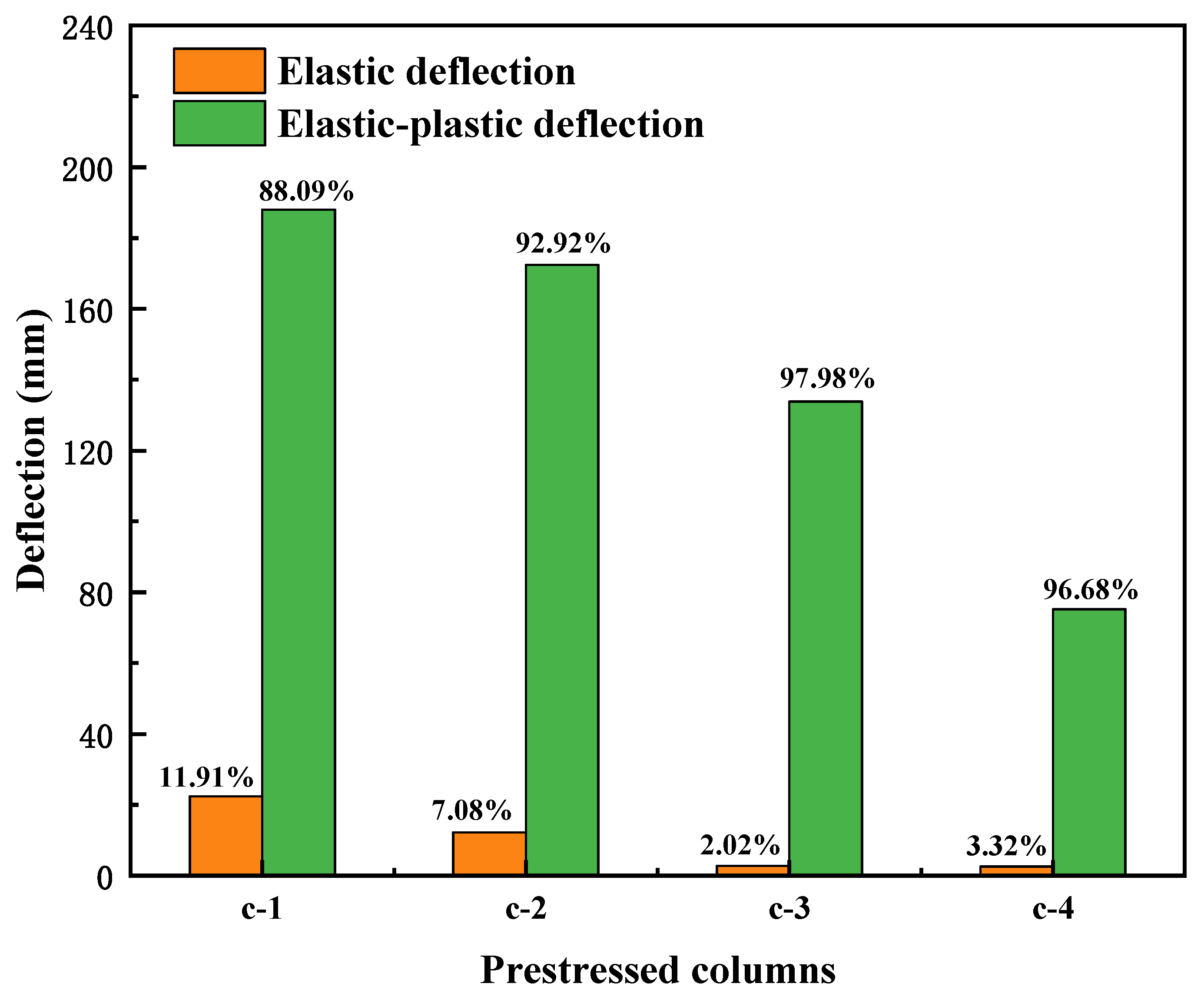 Buildings 13 03083 g008