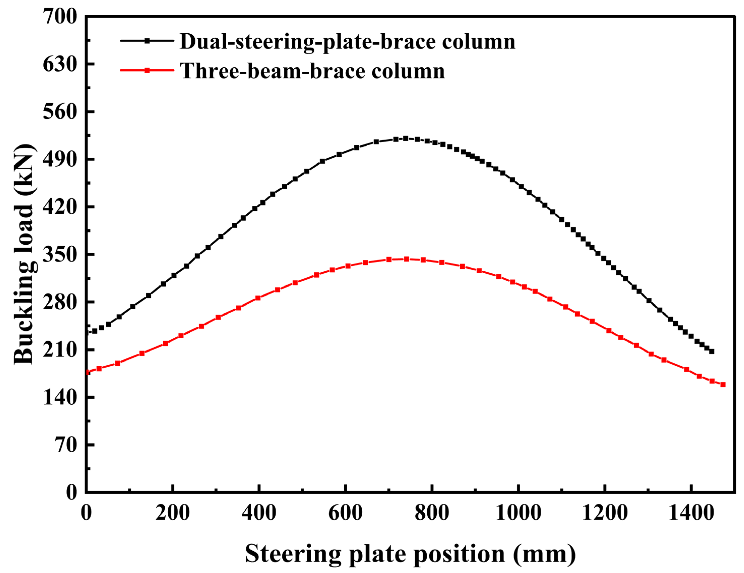 Buildings 13 03083 g010