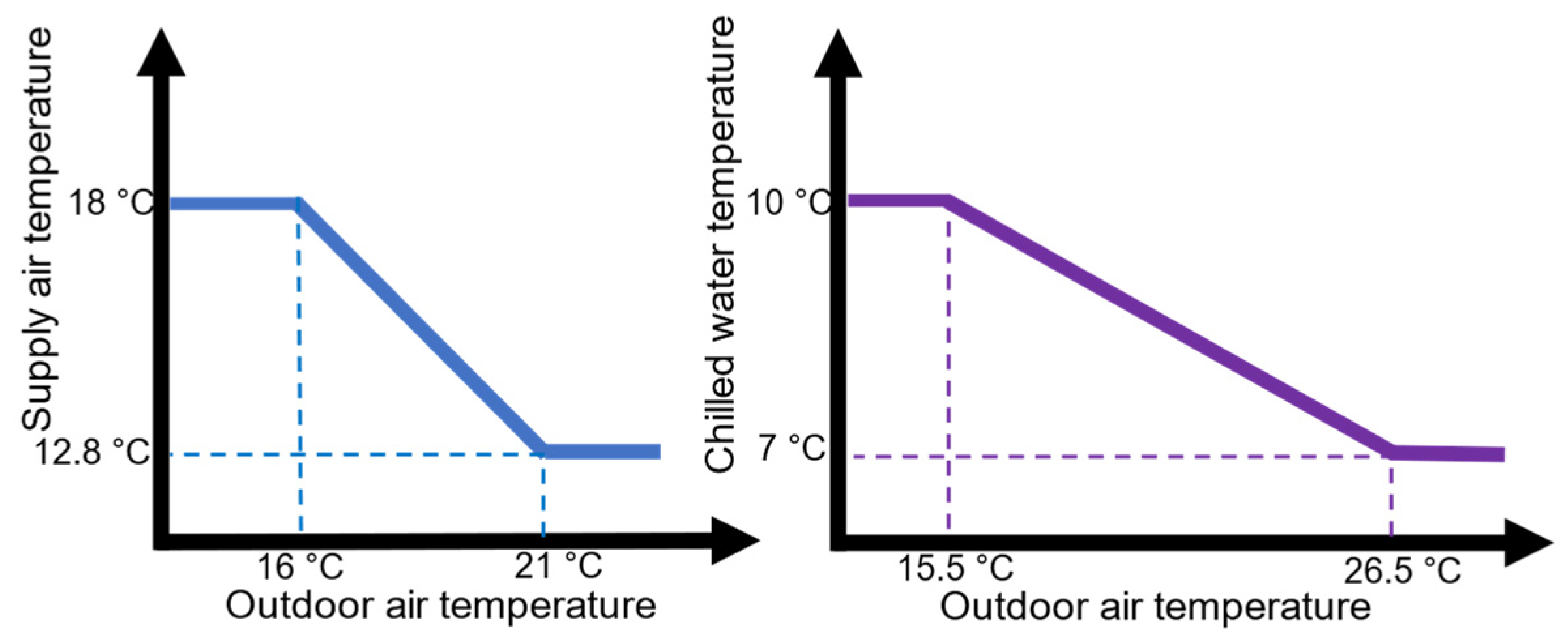 Buildings 13 03084 g004