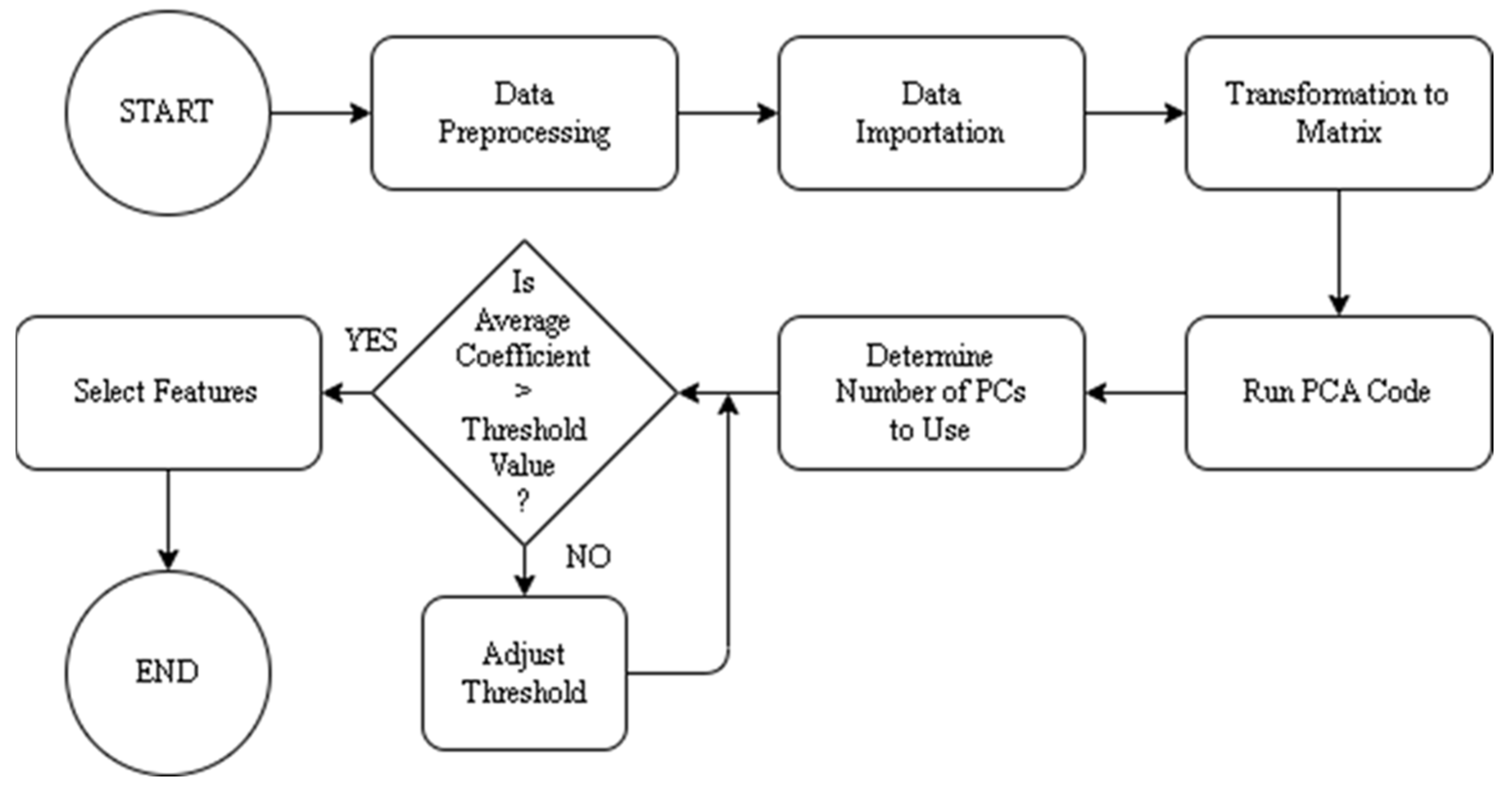 Buildings 13 03087 g002