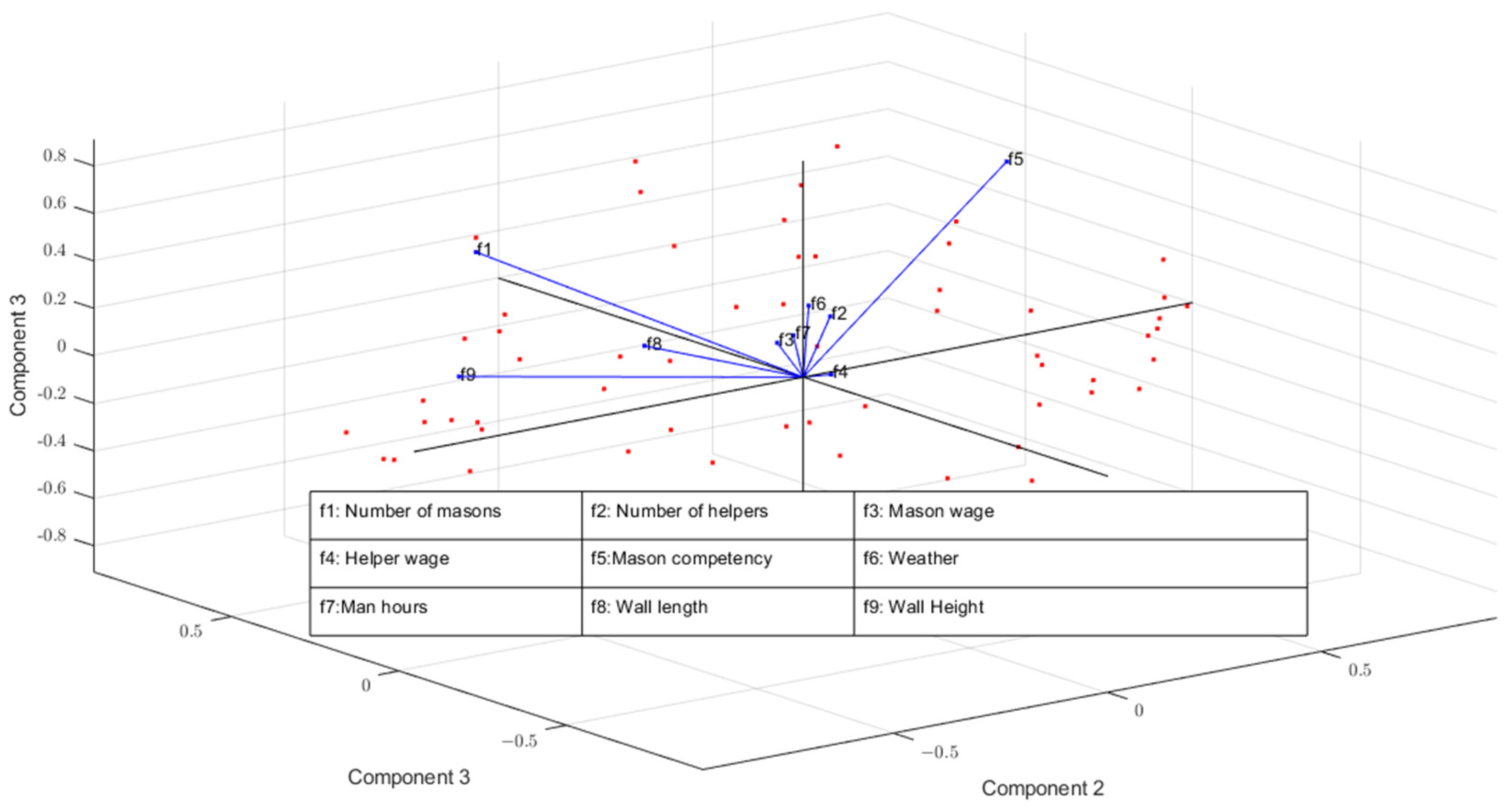 Buildings 13 03087 g004