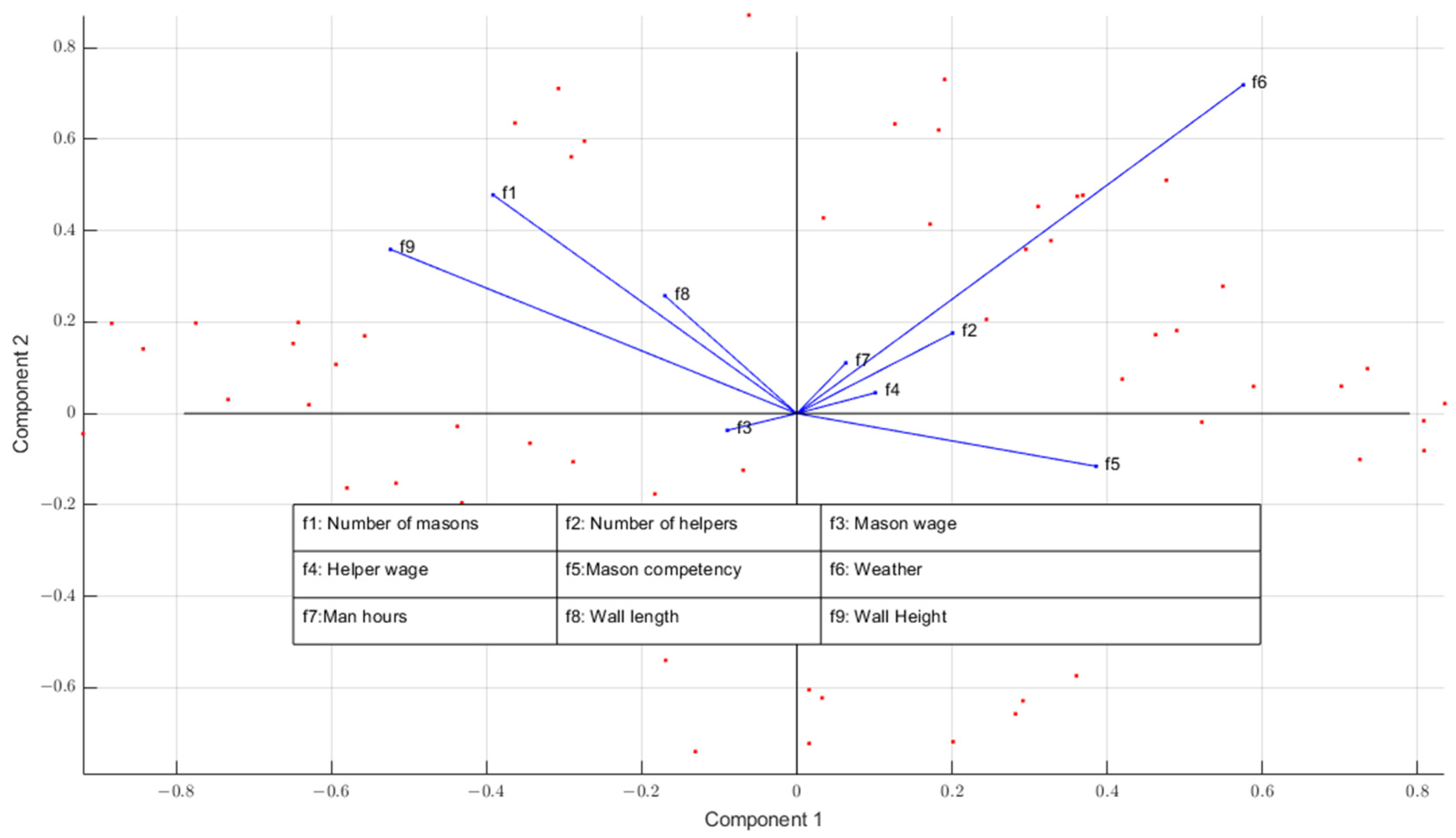 Buildings 13 03087 g005