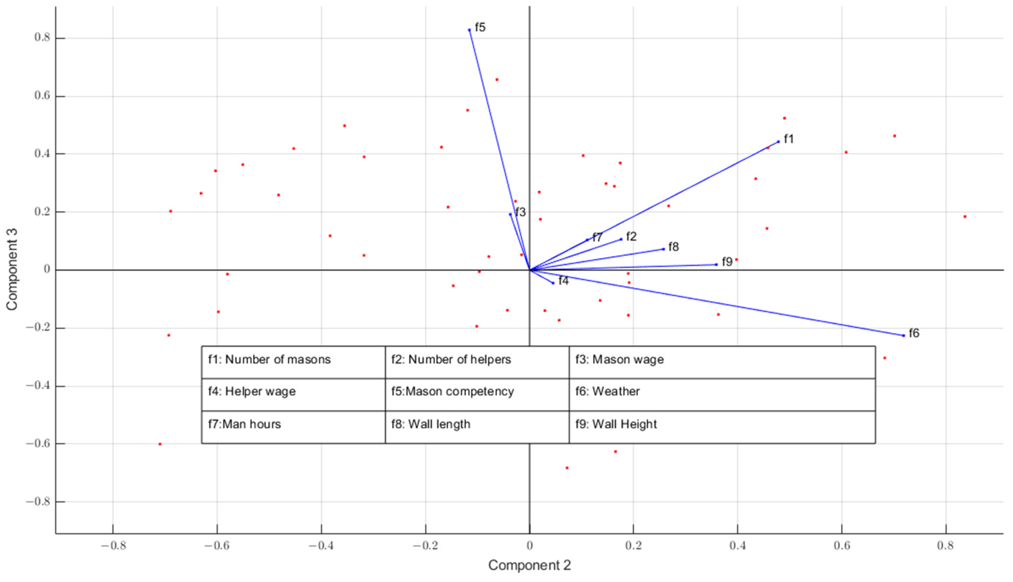 Buildings 13 03087 g006