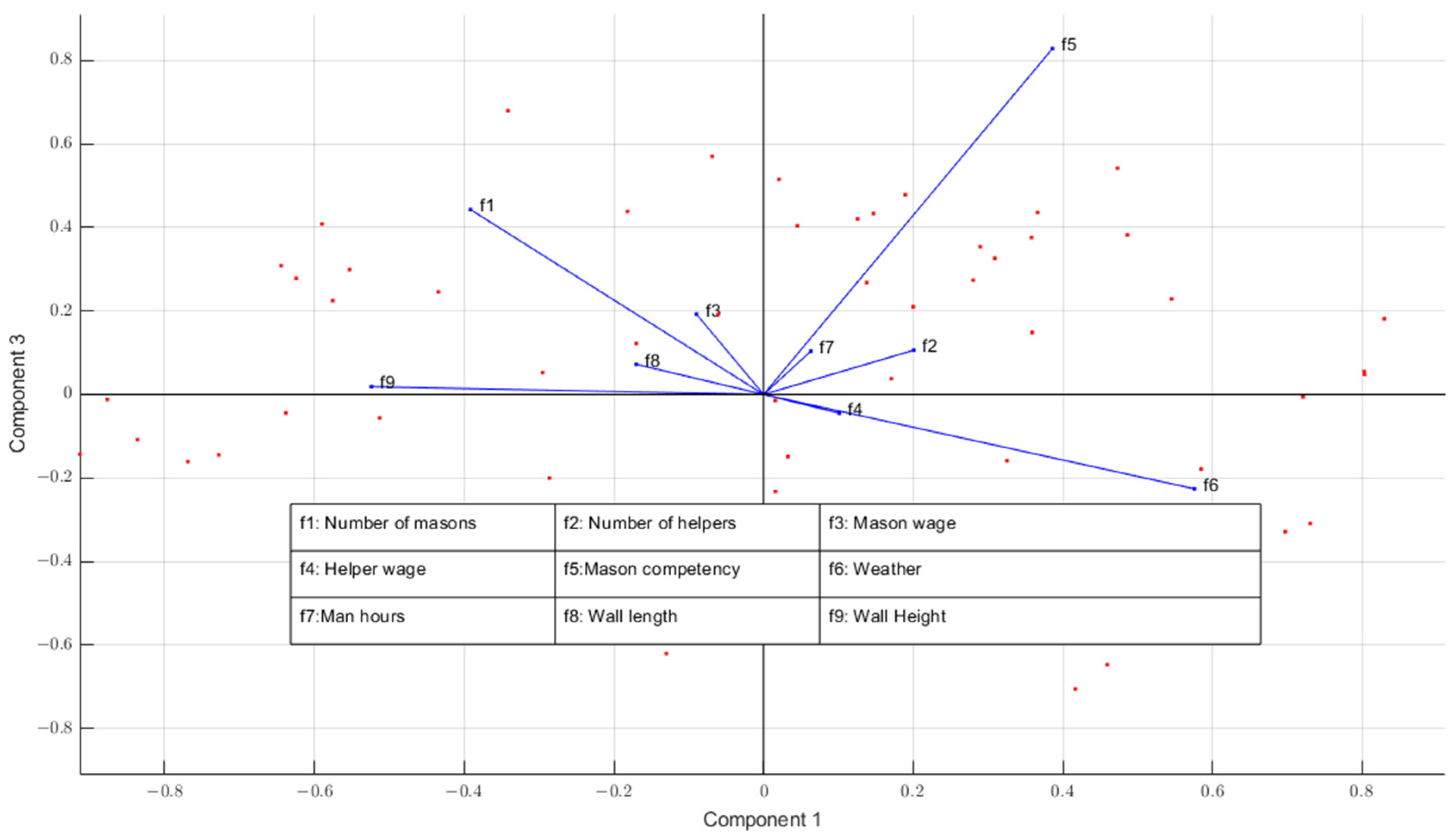 Buildings 13 03087 g007