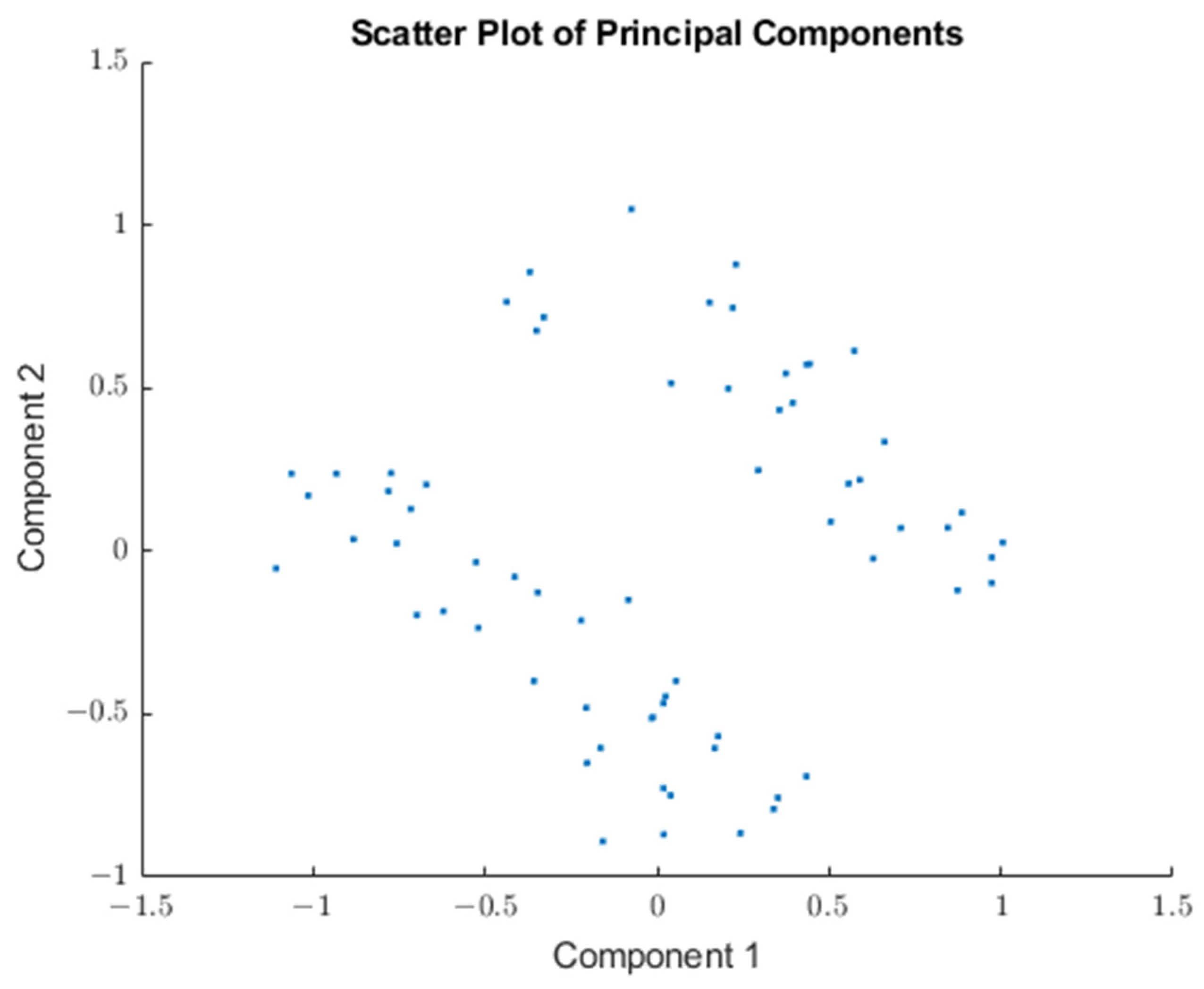 Buildings 13 03087 g008