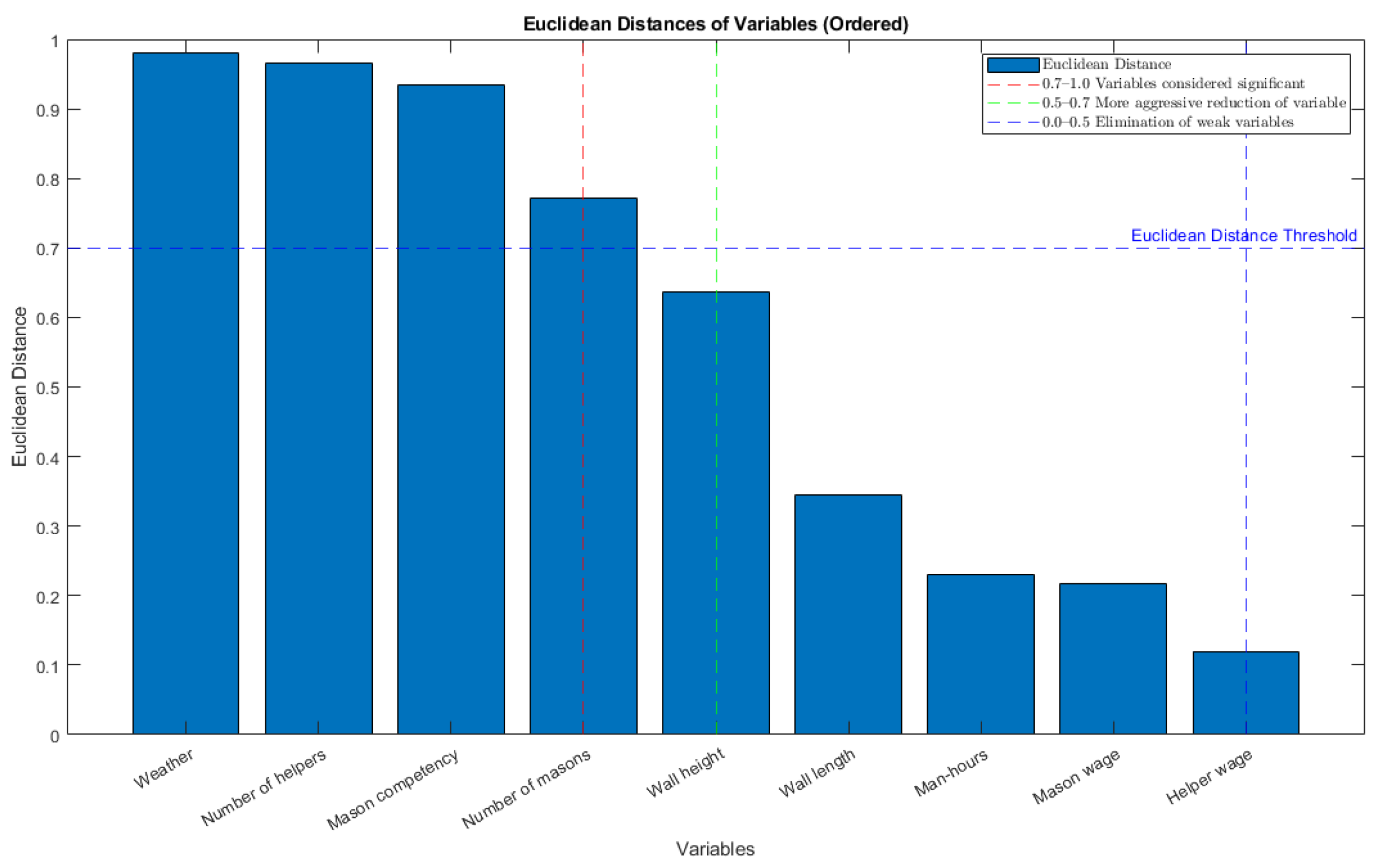Buildings 13 03087 g009