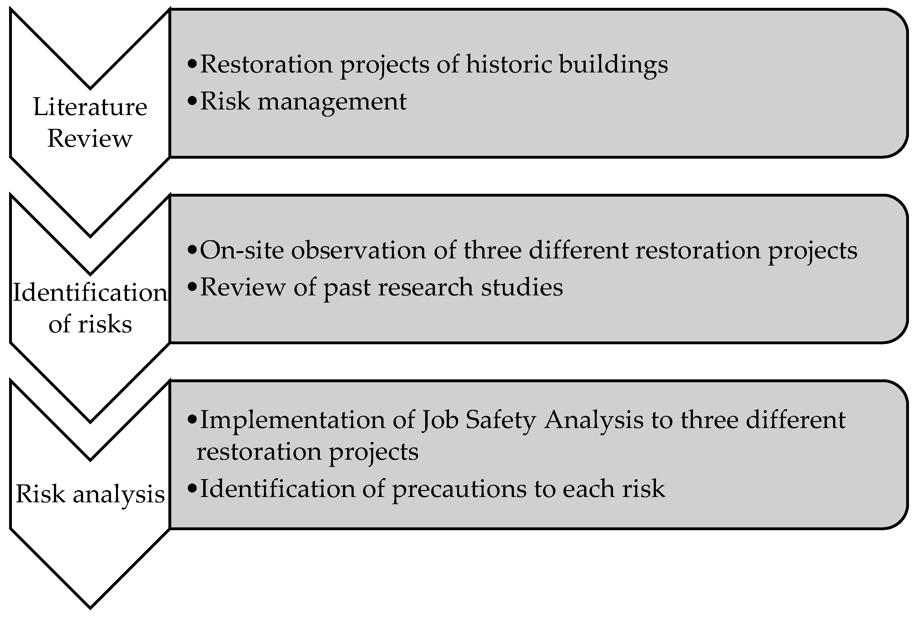Buildings 13 03088 g001