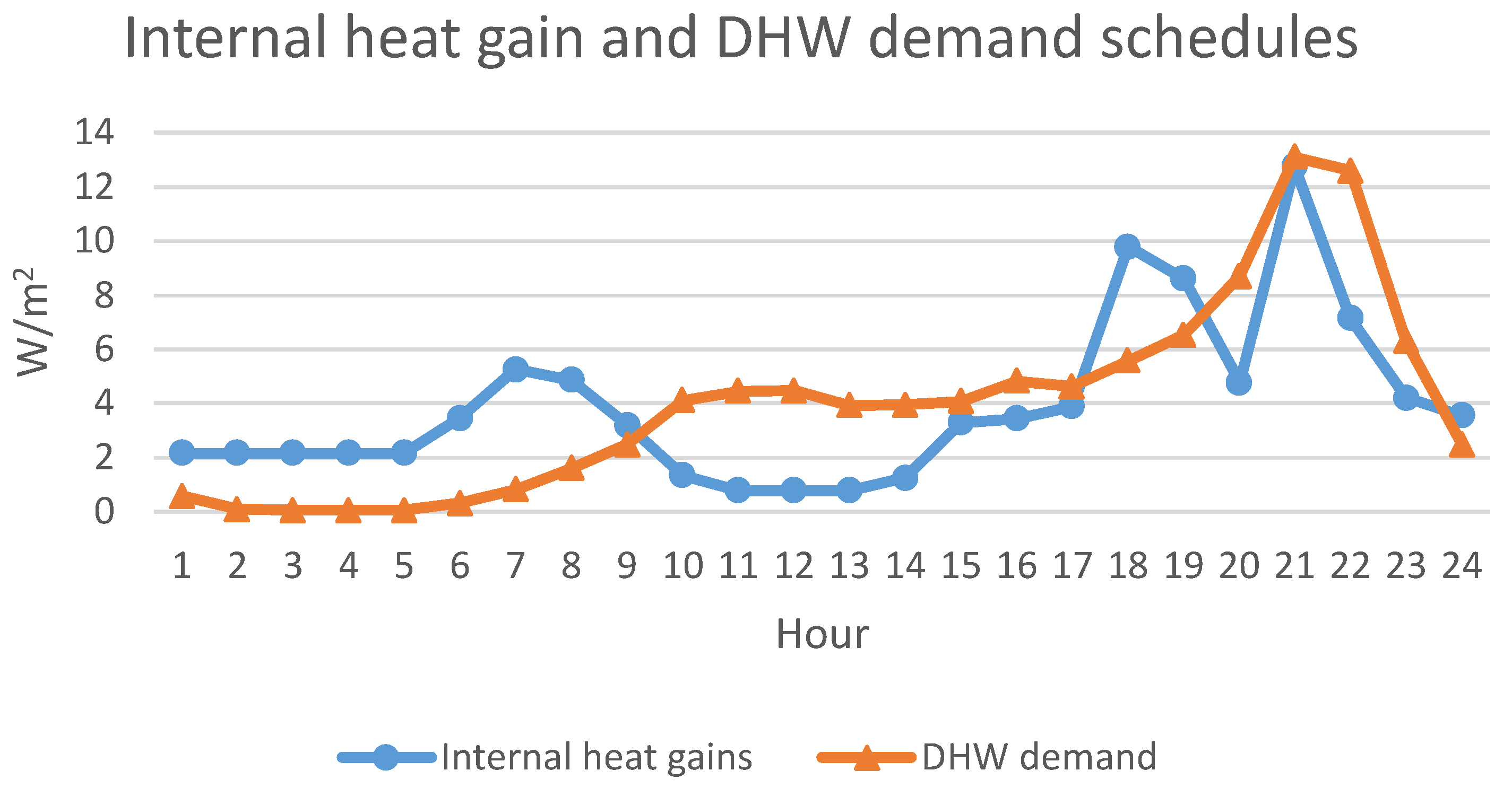 Buildings 13 03089 g003