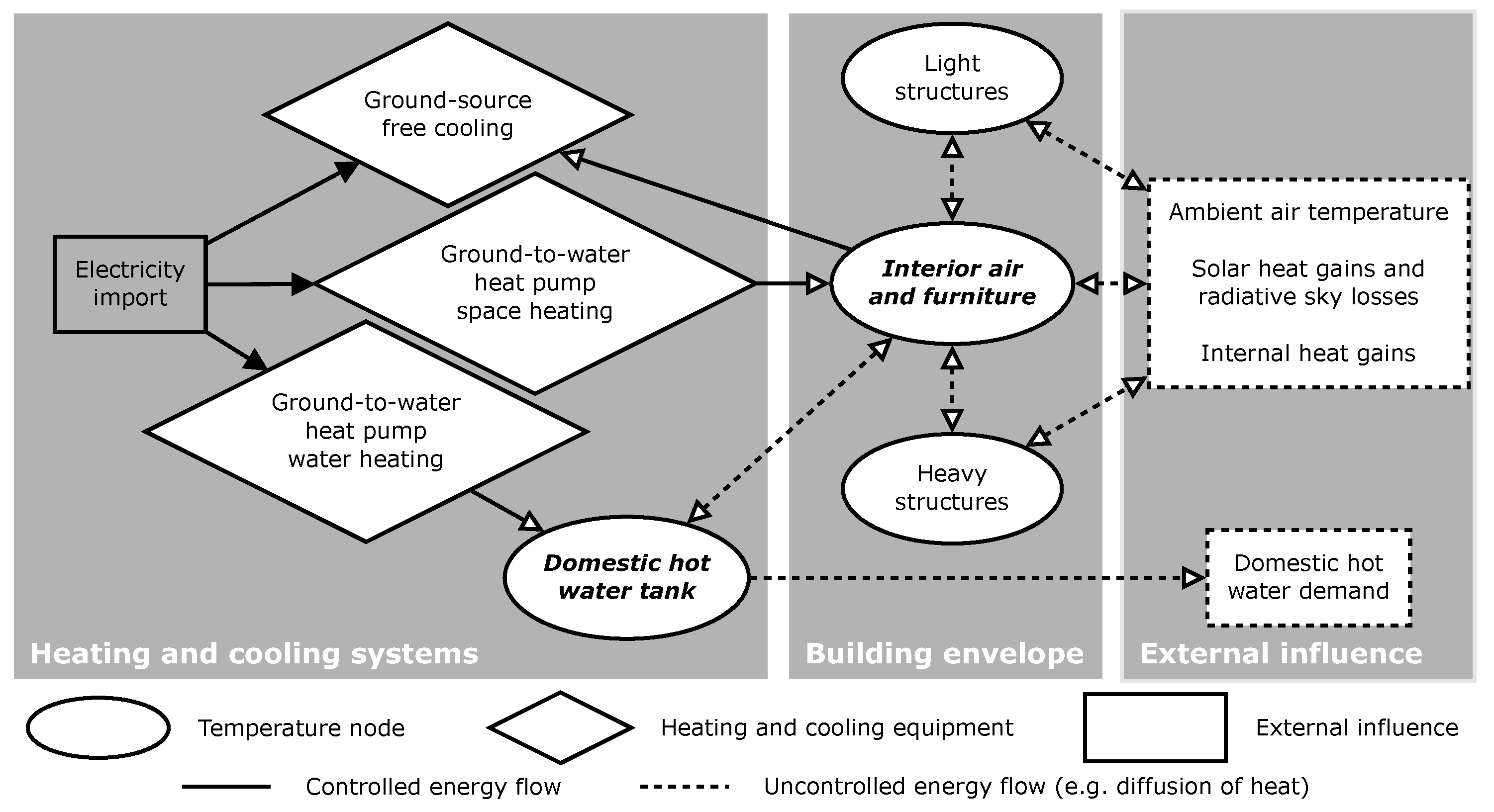 Buildings 13 03089 g004