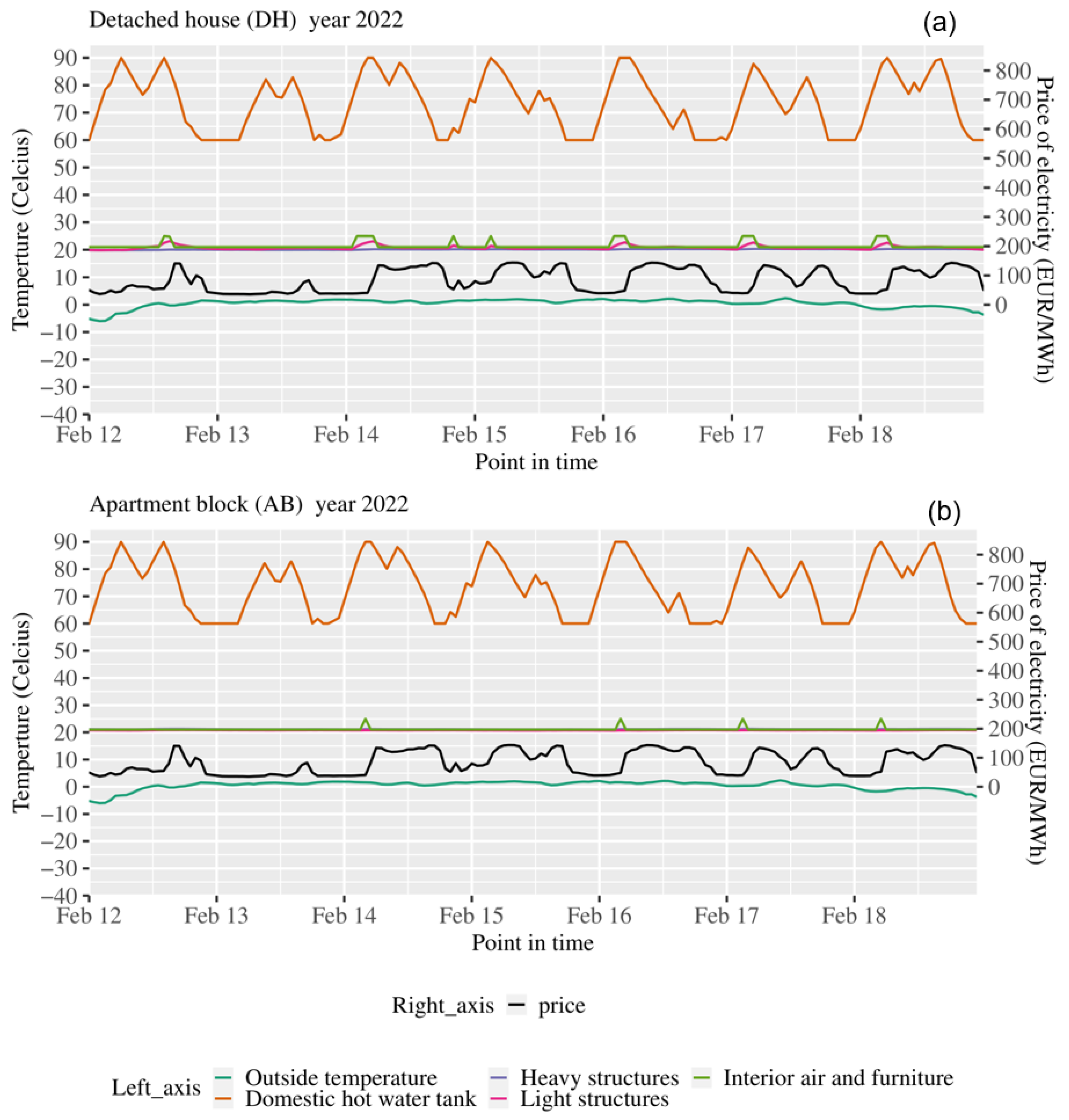 Buildings 13 03089 g006