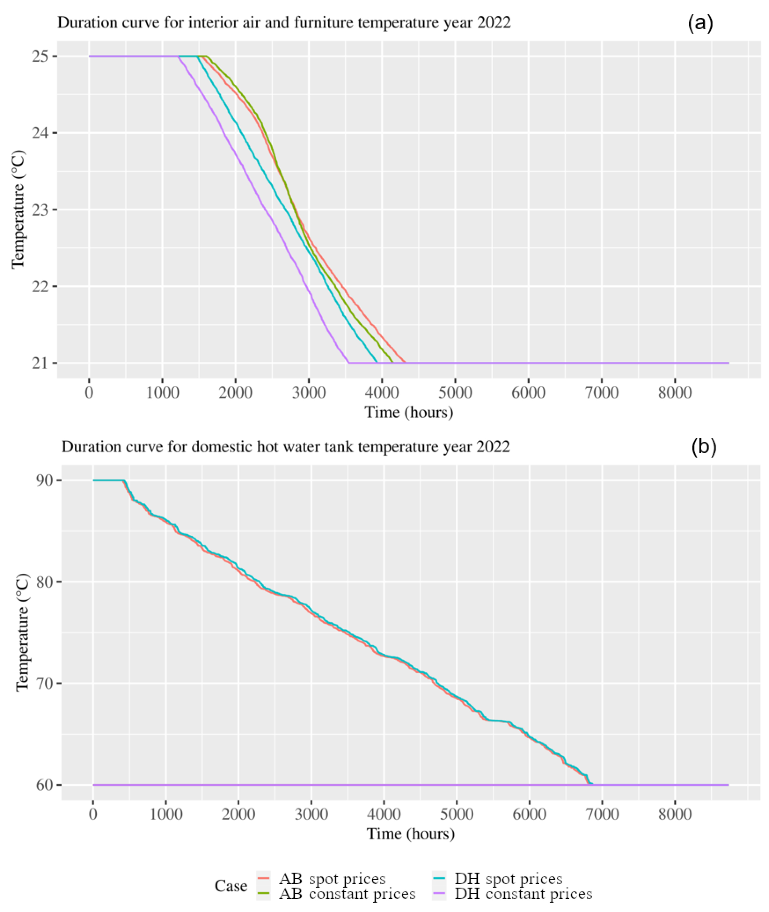 Buildings 13 03089 g007