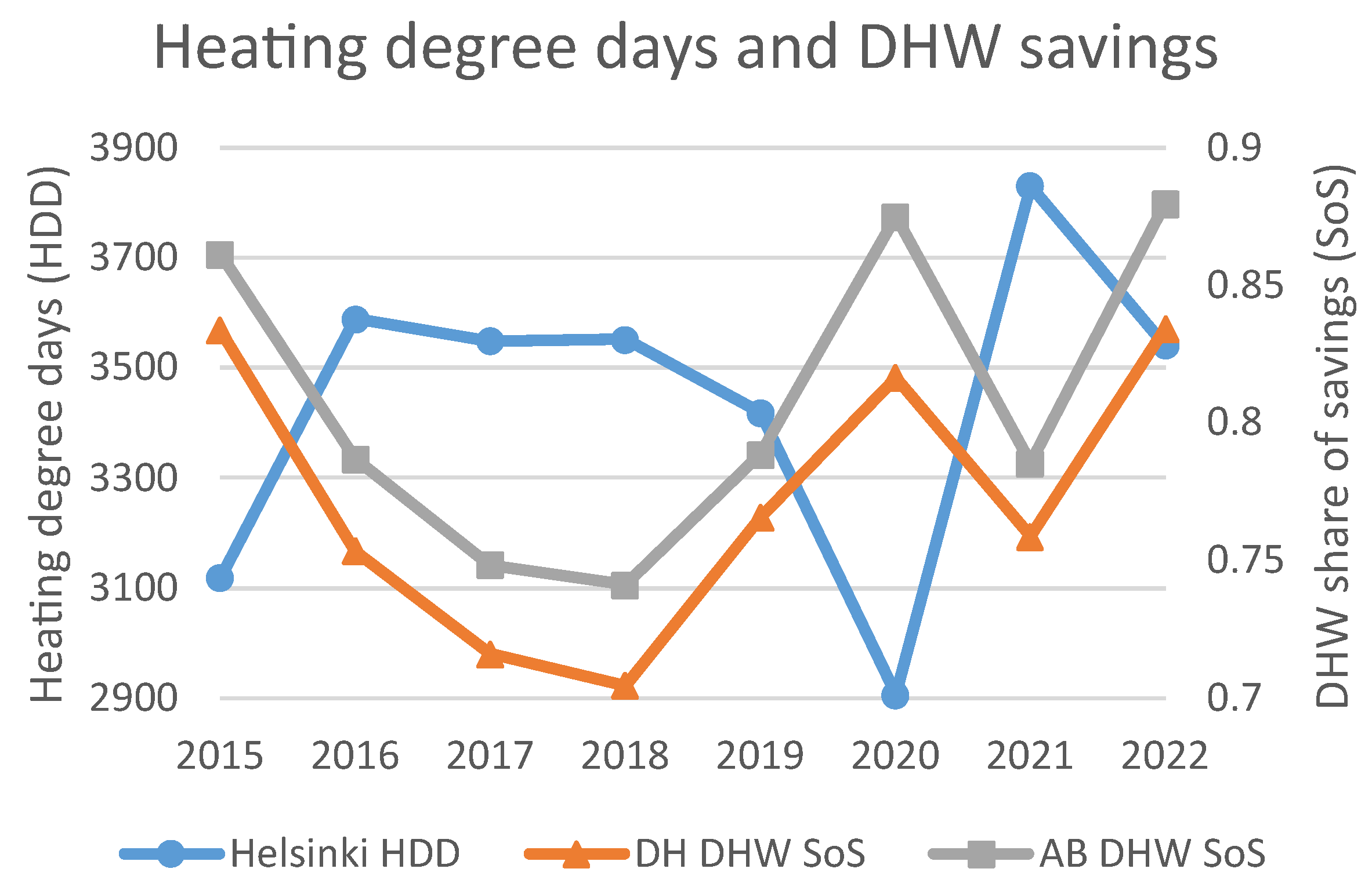 Buildings 13 03089 g008