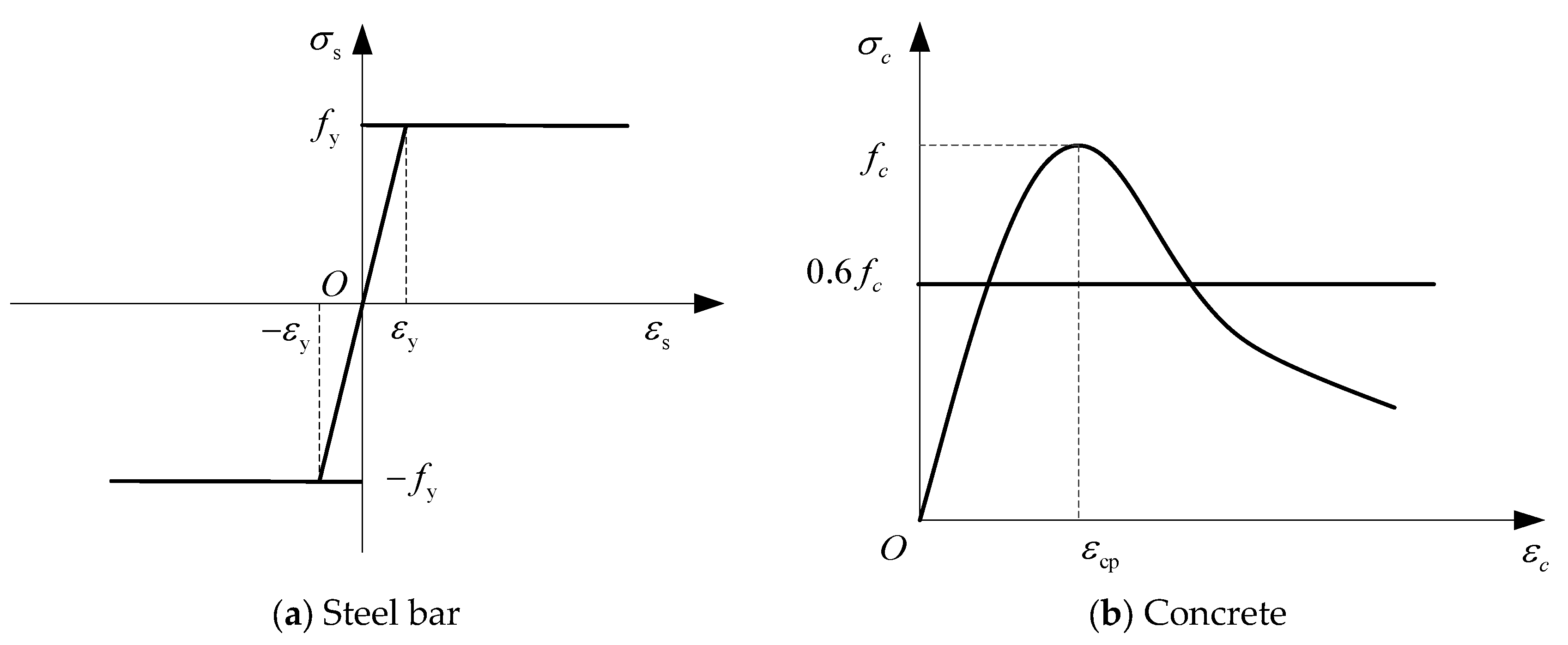 Buildings 13 03090 g005