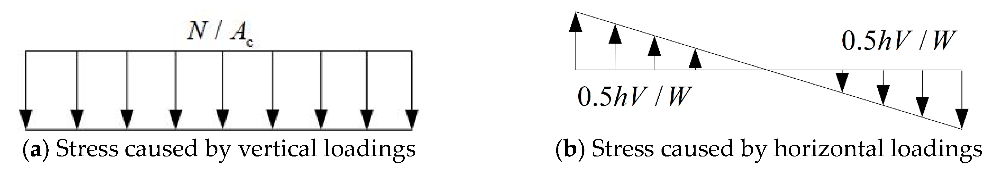 Buildings 13 03090 g006